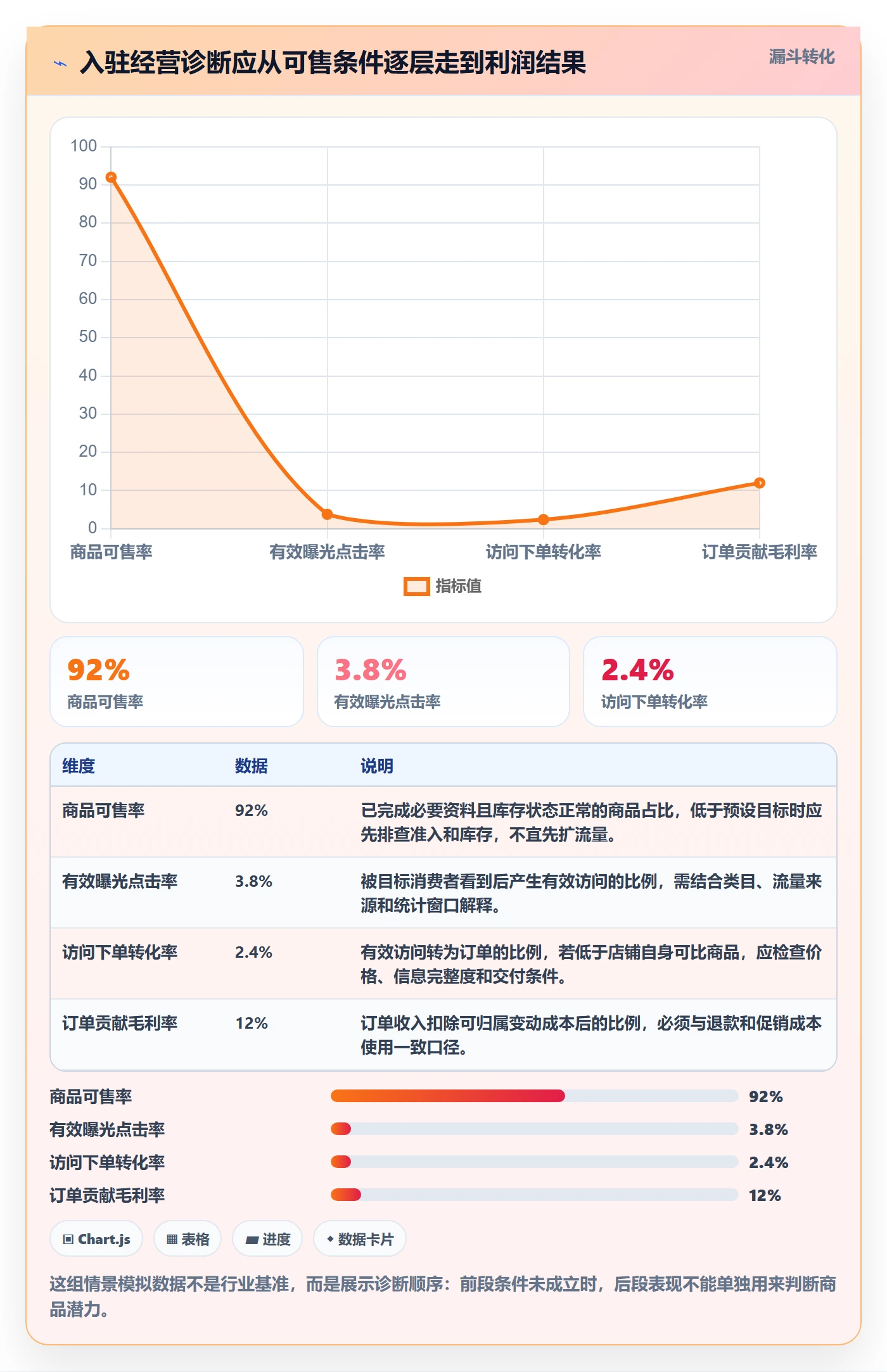 temu怎么用？平台入驻场景下的指标体系拆解
