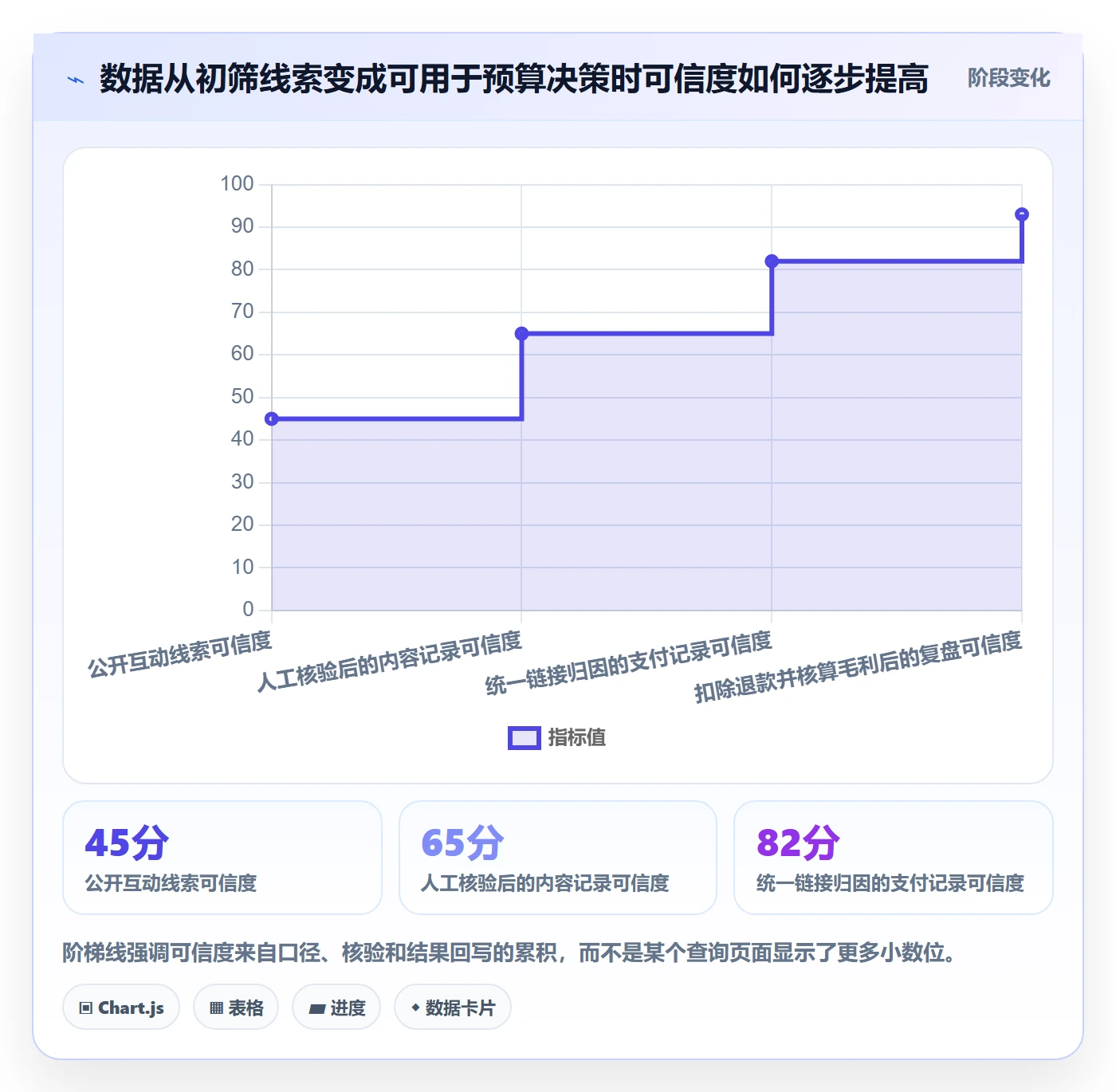 电商数据查询网站进阶课:围绕达人数据完善进阶玩法