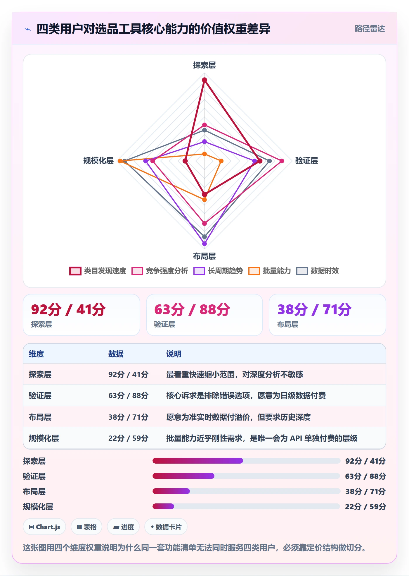 亚马逊软件升级方案:用定价策略改善选品工具