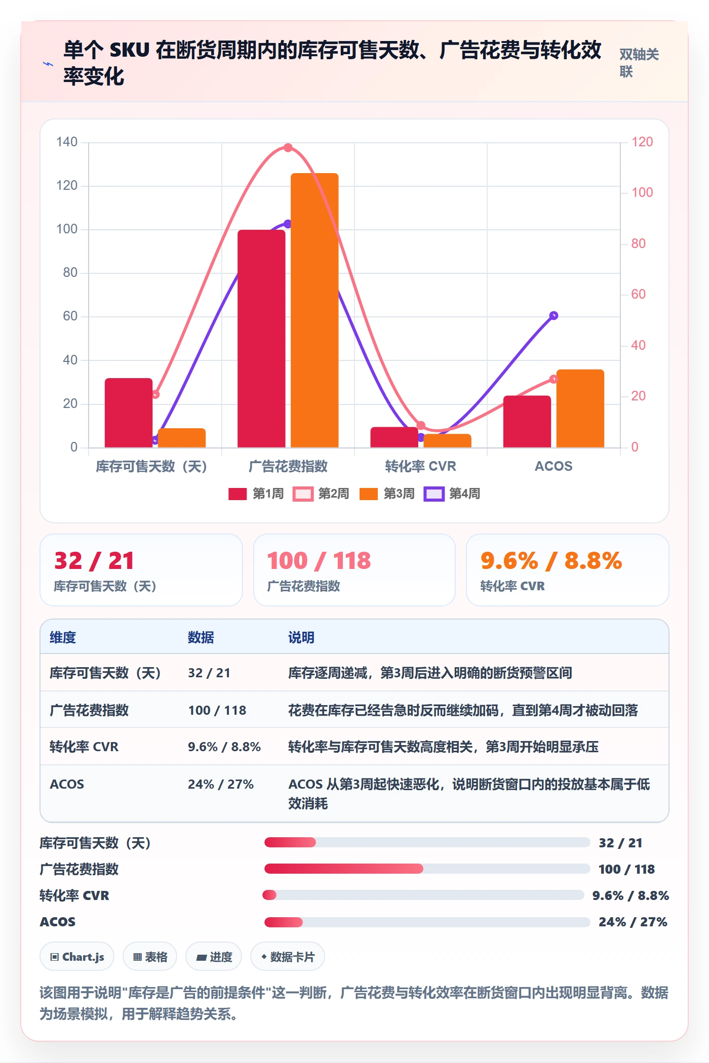 erp跨境电商运营框架:把多平台刊登纳入广告投放