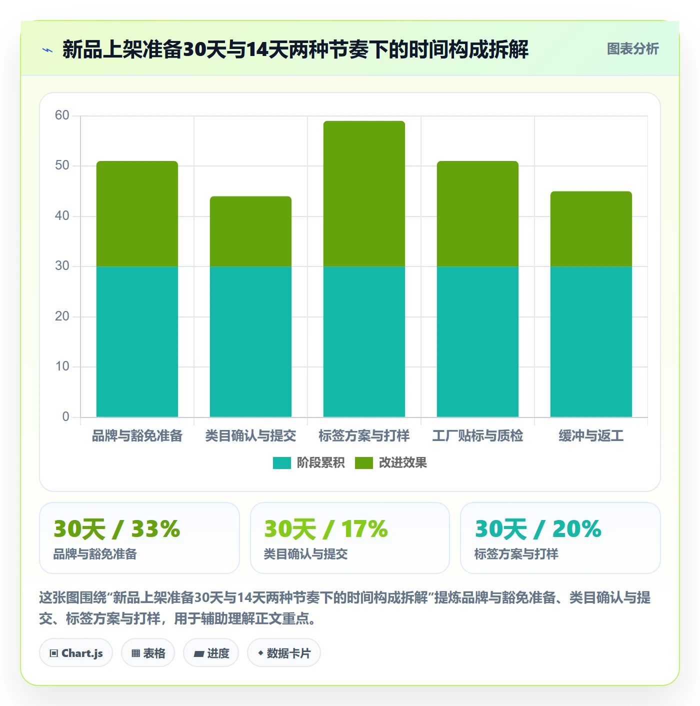 UPC码海外仓管理：豁免申请从哪里开始
