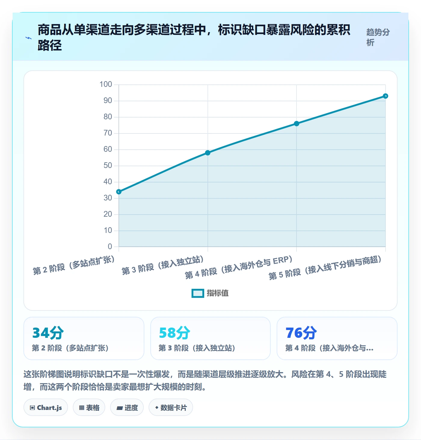 UPC码业务拆解：豁免申请为什么影响标准化管理