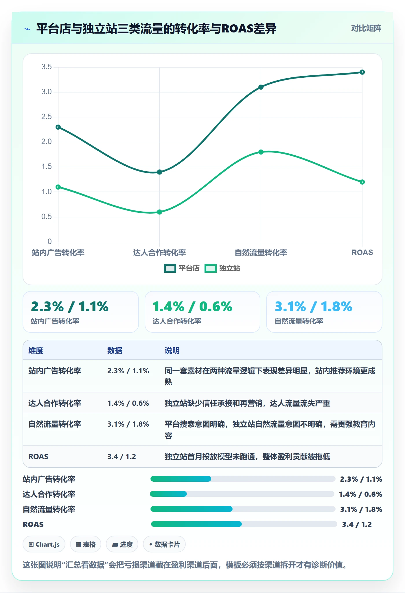 跨境电商运营管理模板：围绕流量获取开展新手避坑