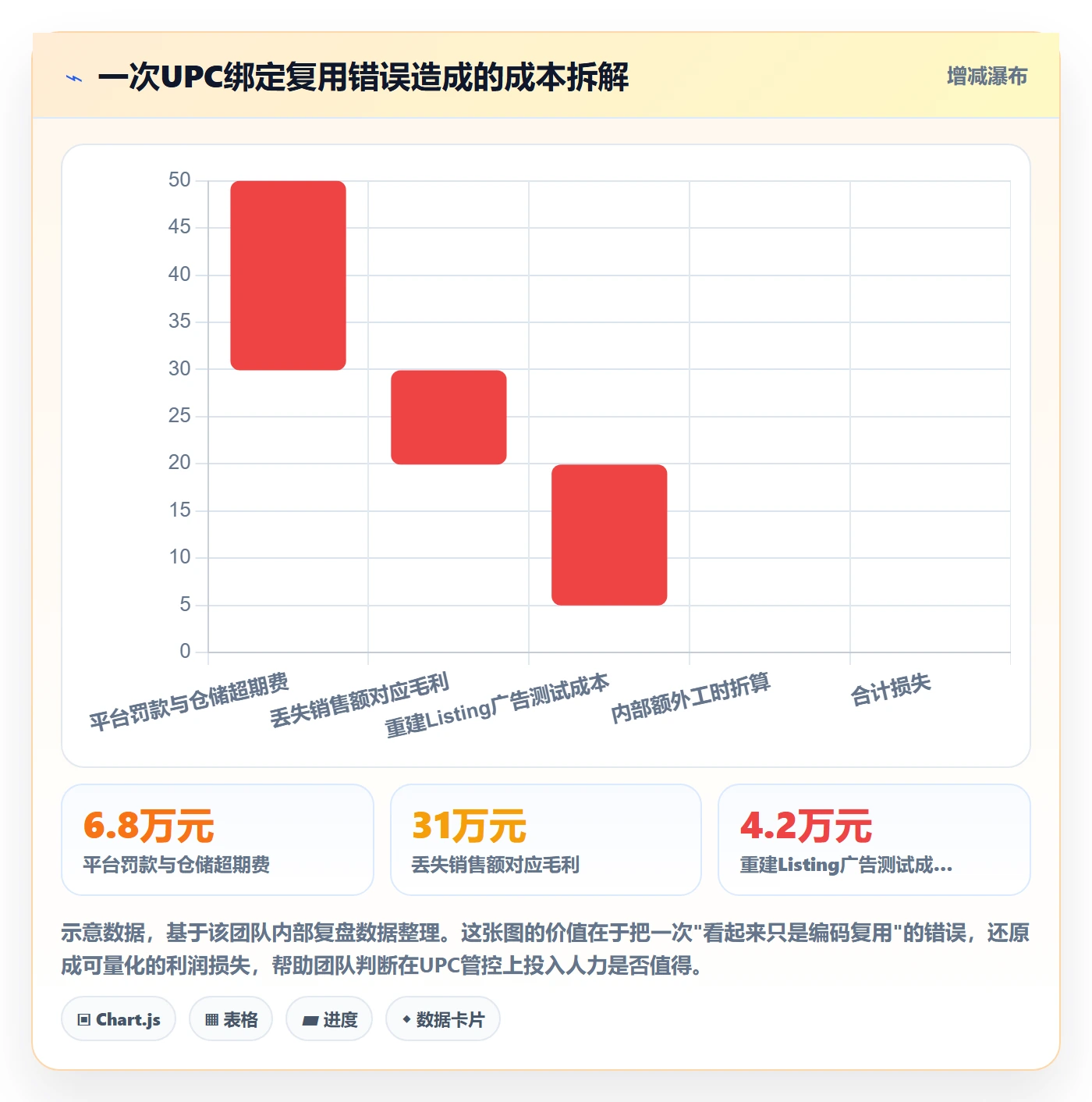 想做好UPC码，先掌握团队协同中的商品绑定