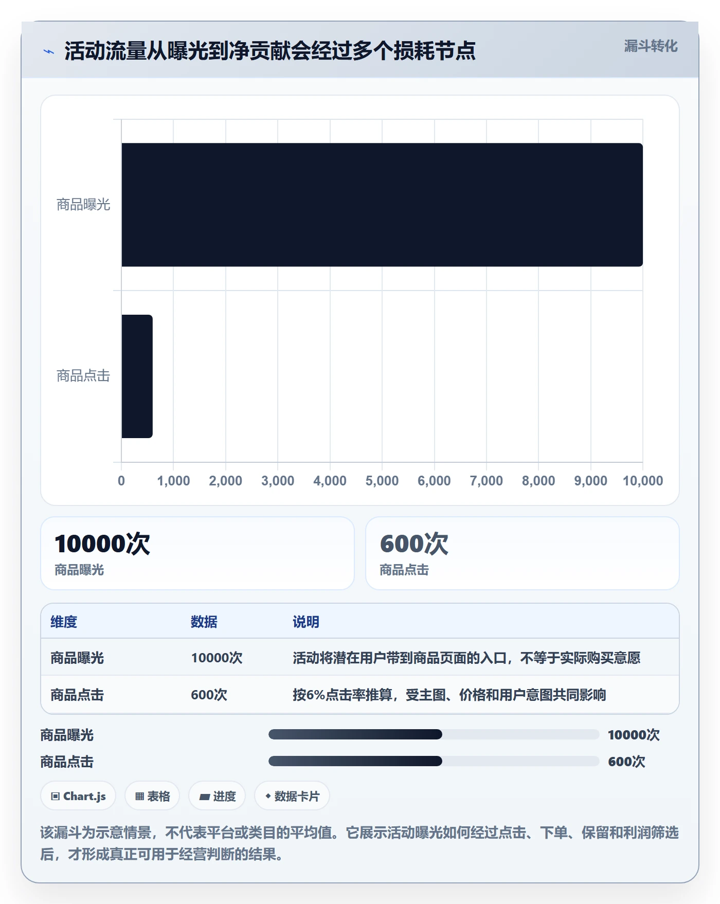 temu怎么选？活动流量相关的中小商家判断标准