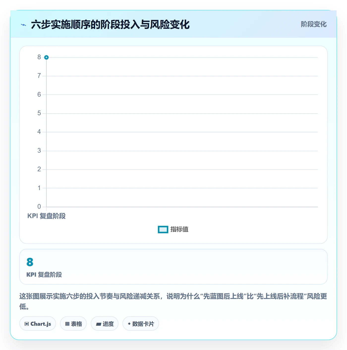 erp跨境电商物流方案：系统实施从哪里开始
