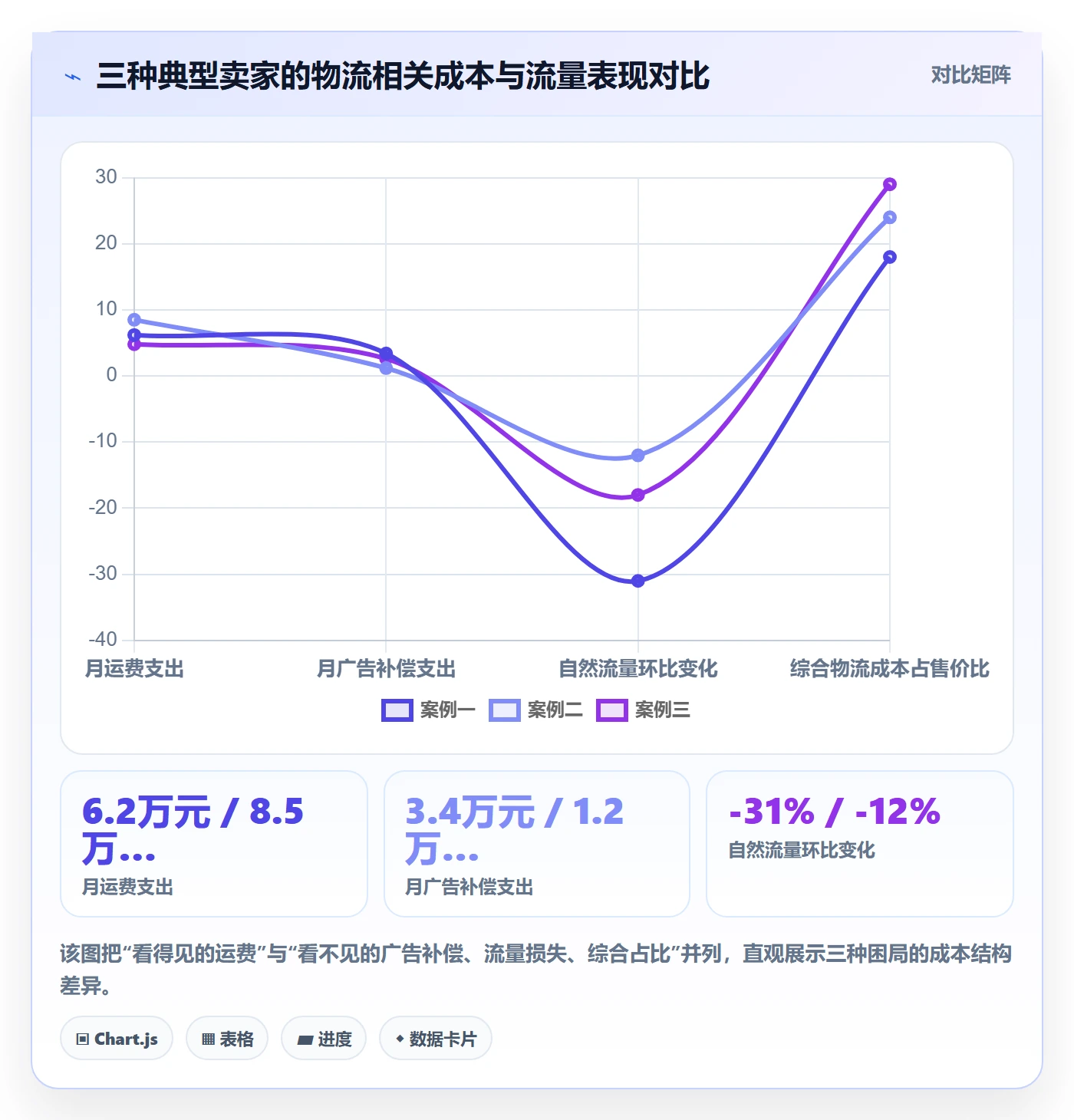 跨境电商运营物流方案全解析：重点看懂流量获取