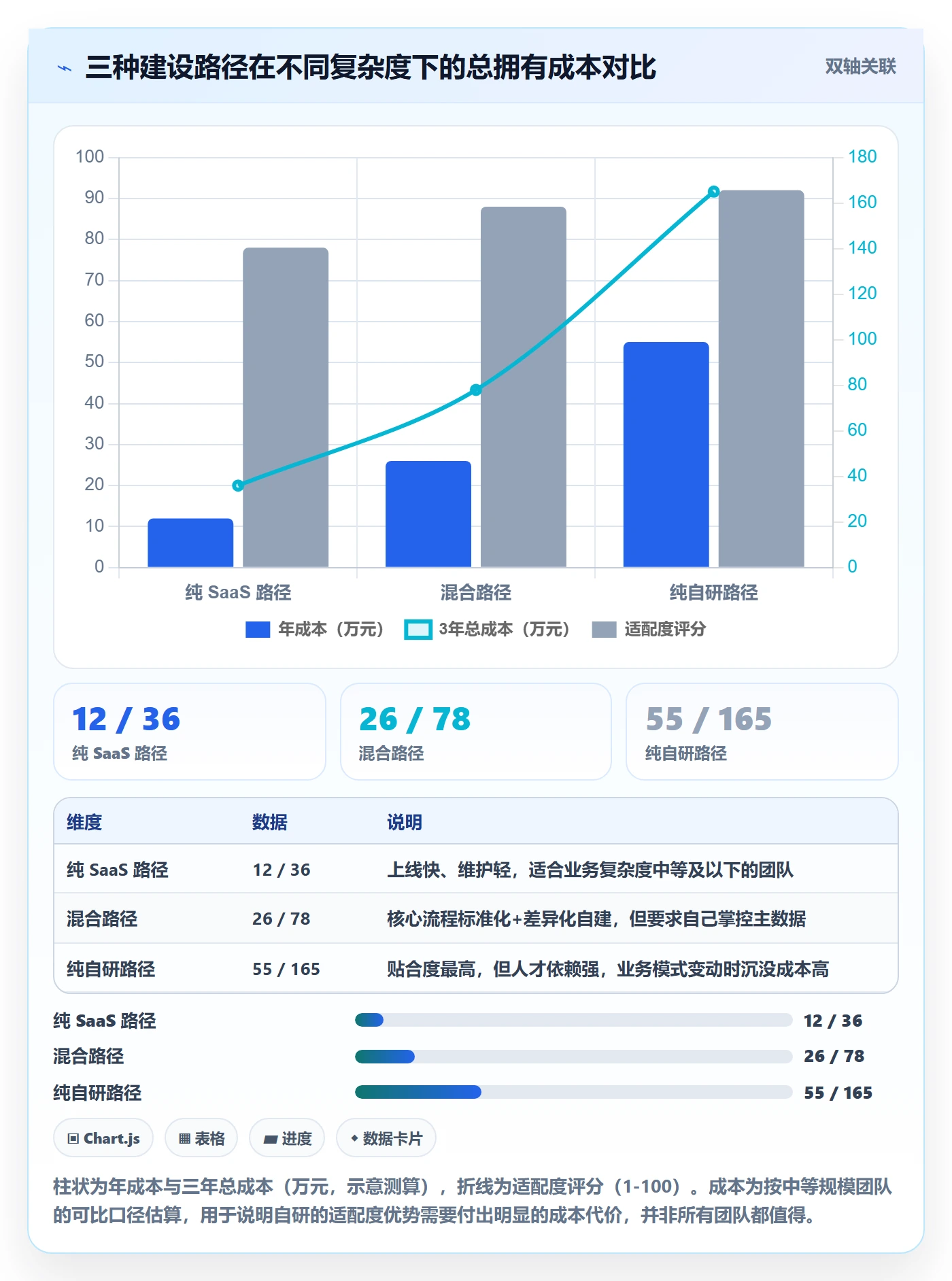 erp跨境电商建设路线：从订单同步到税务筹划分几步