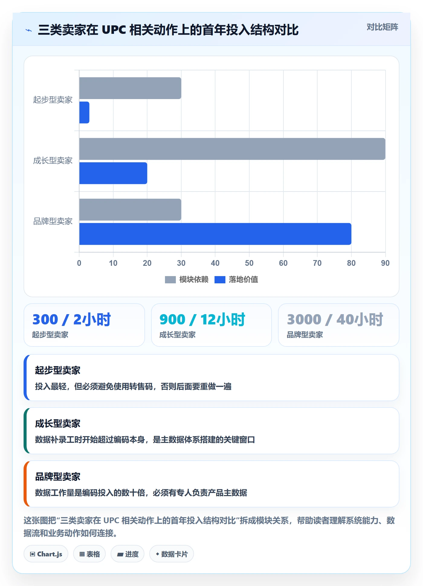 UPC码选择标准：GS1注册维度如何评估选品策略