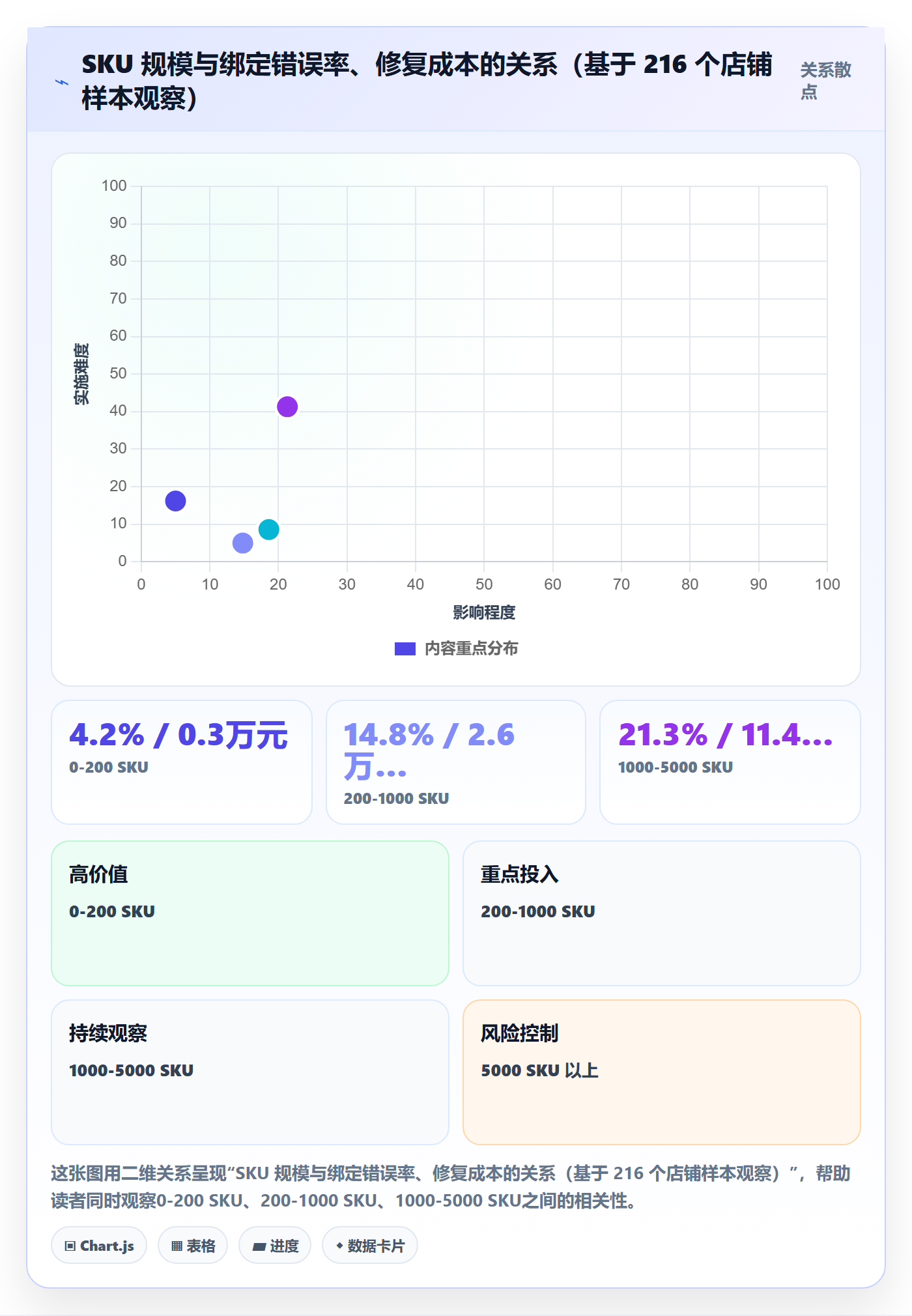 UPC码避坑指南：商品绑定环节的增长策略要注意什么