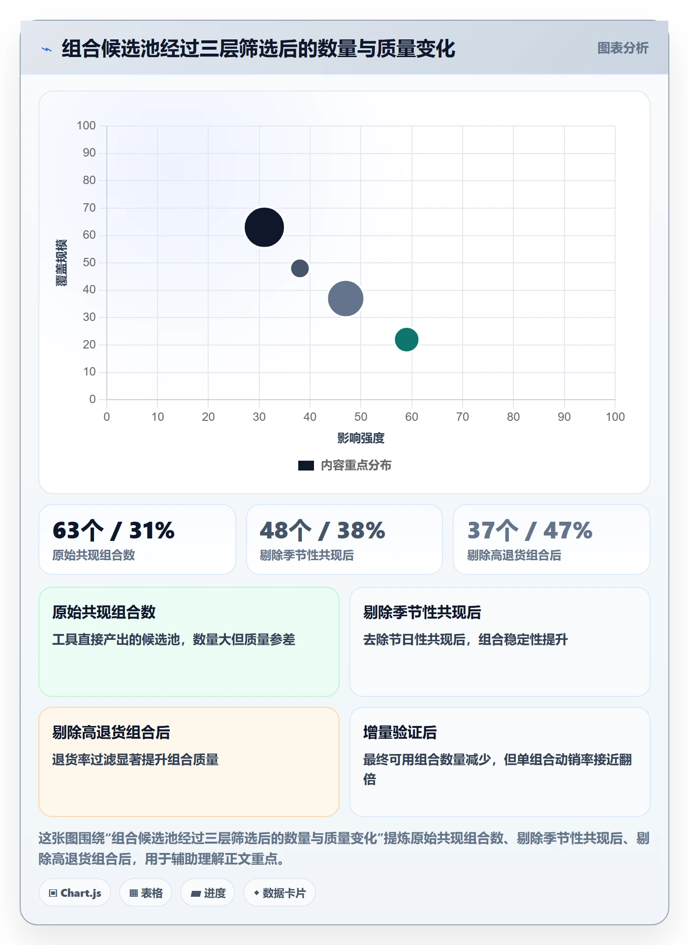 商品分析场景解析：组合优化中的常见误区怎么处理
