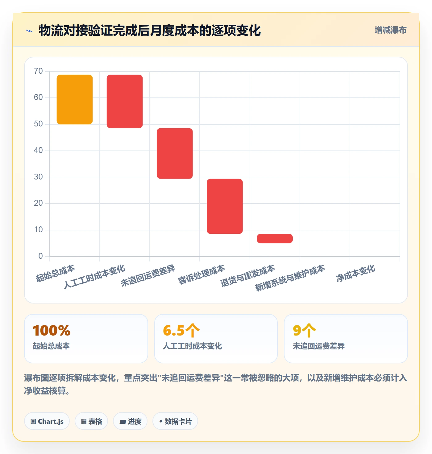 erp跨境电商实战复盘：从物流对接验证实操教程效果