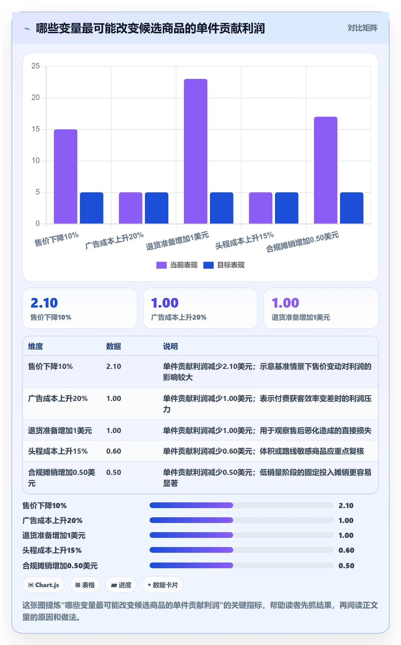 跨境电商优化清单：选品策略与合规管理的关键动作