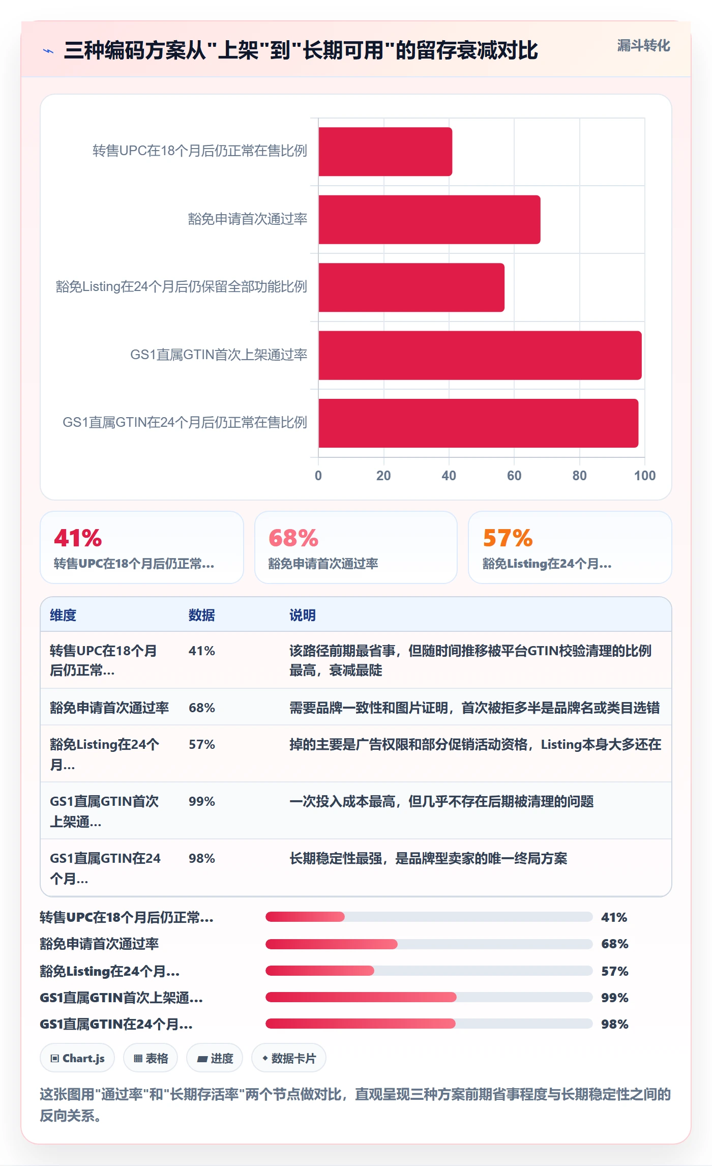 UPC码升级方案：用平台规则改善豁免申请