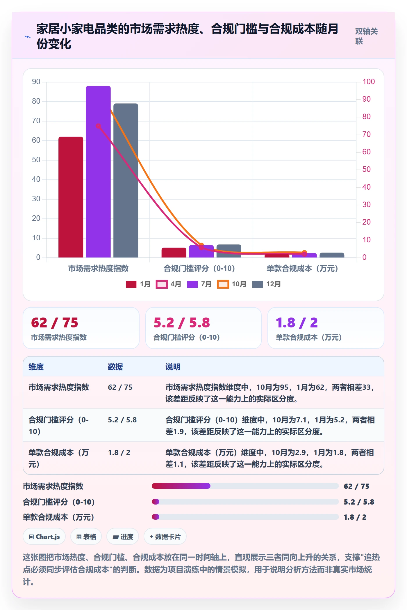 商品分析怎么落地？从市场需求讲清合规管理