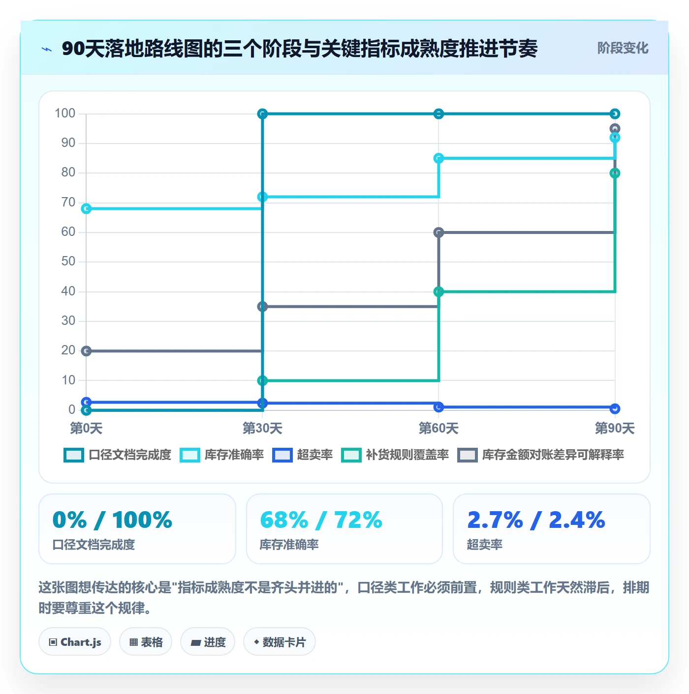 erp跨境电商落地清单：库存管理相关的指标体系事项