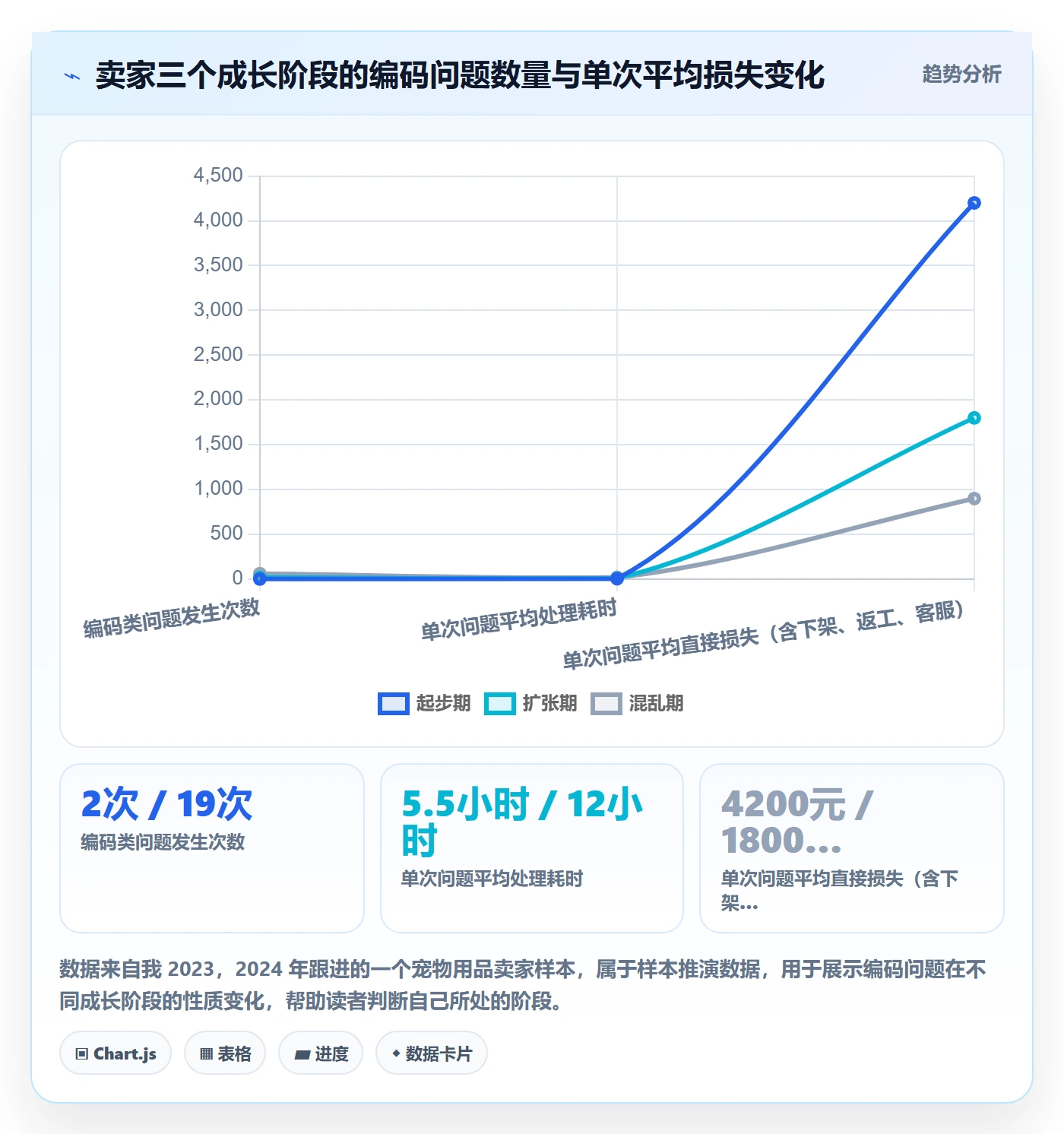 UPC码规划方法:豁免申请与日常管理如何衔接