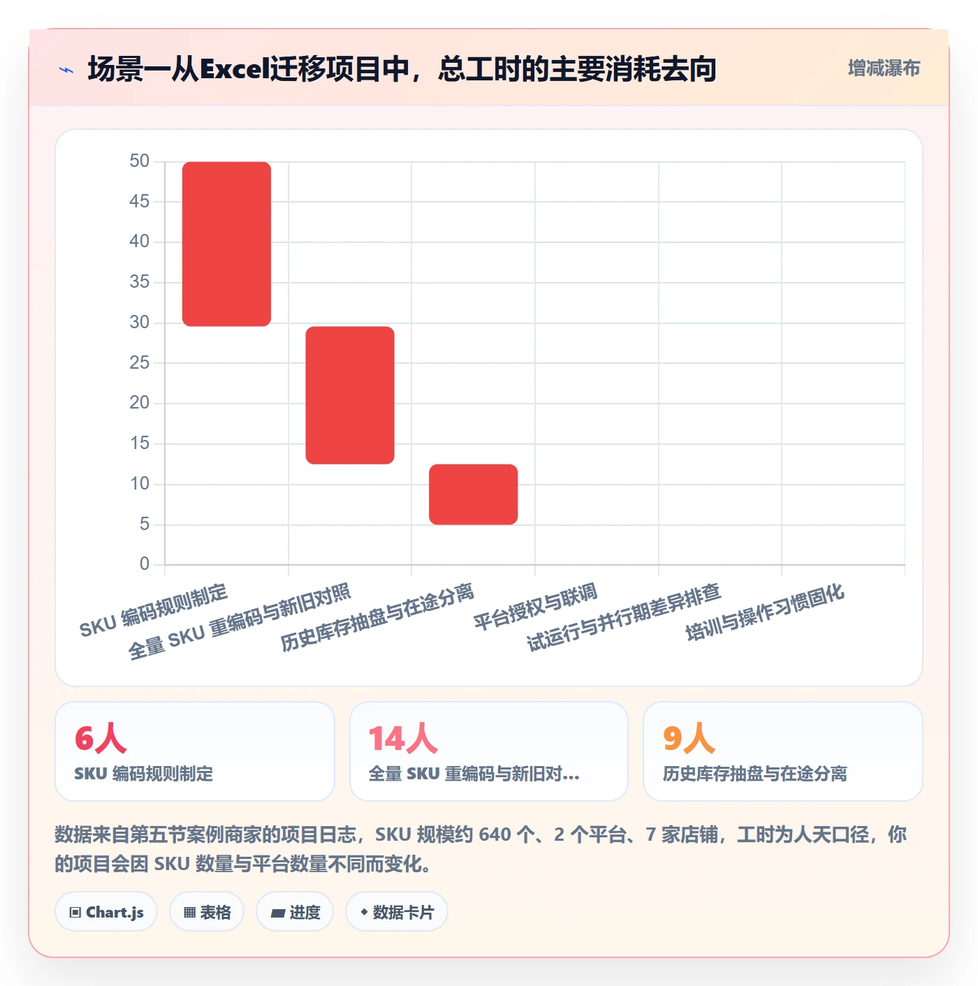 erp跨境电商方案设计:系统实施场景的中小商家怎么做