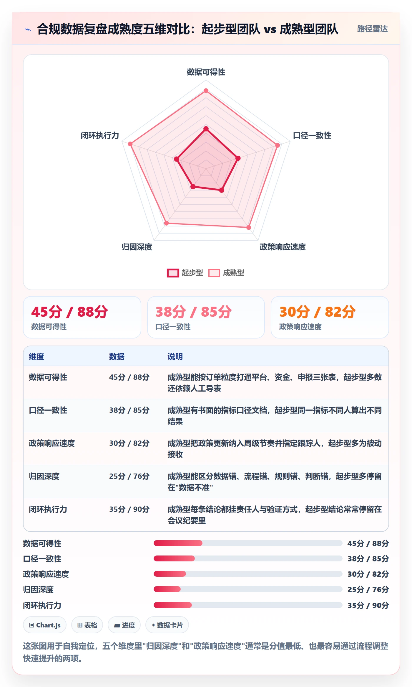 想做好跨境电商运营，先掌握合规管理中的数据复盘