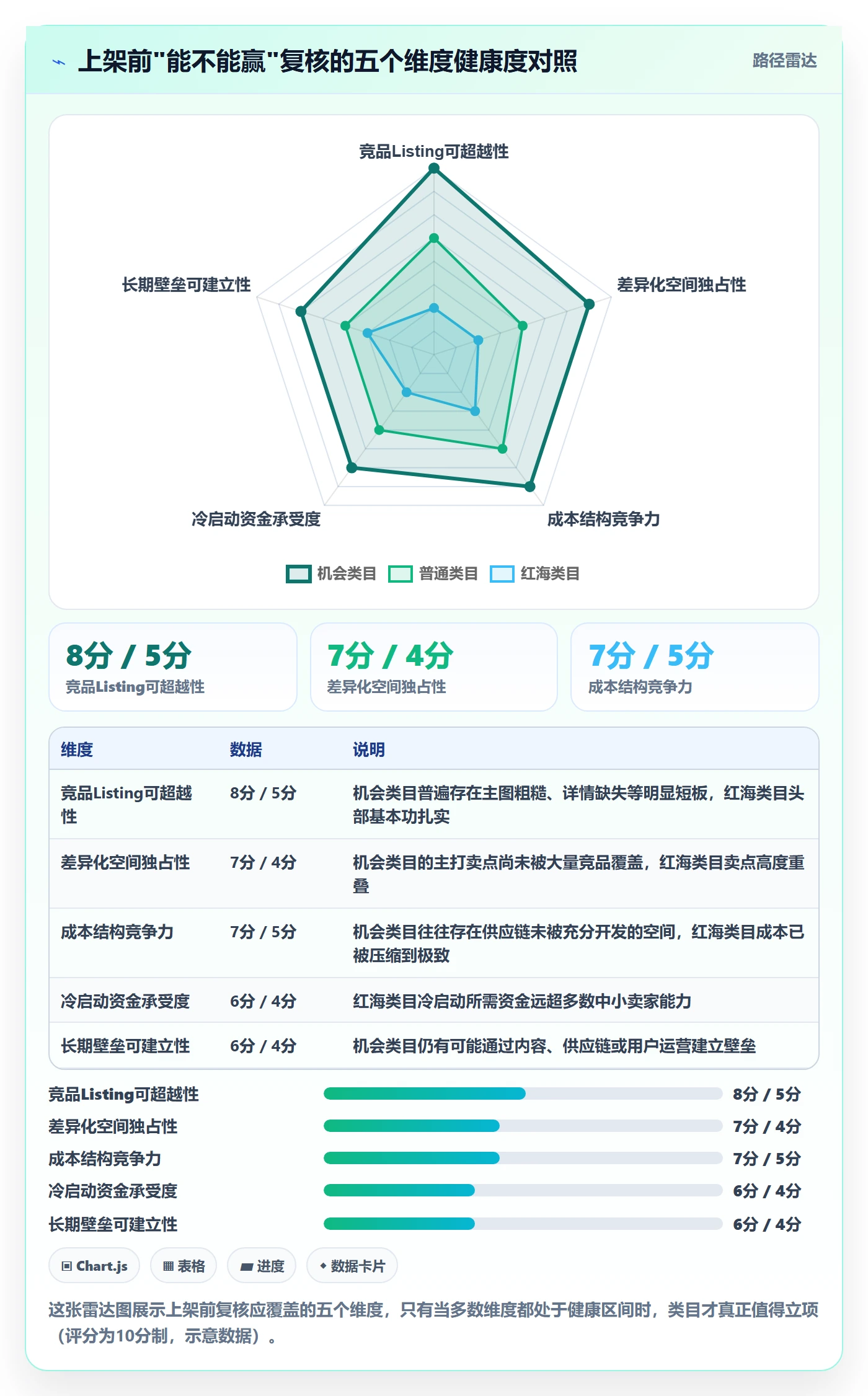 商品分析落地清单：竞争强度相关的市场调研事项