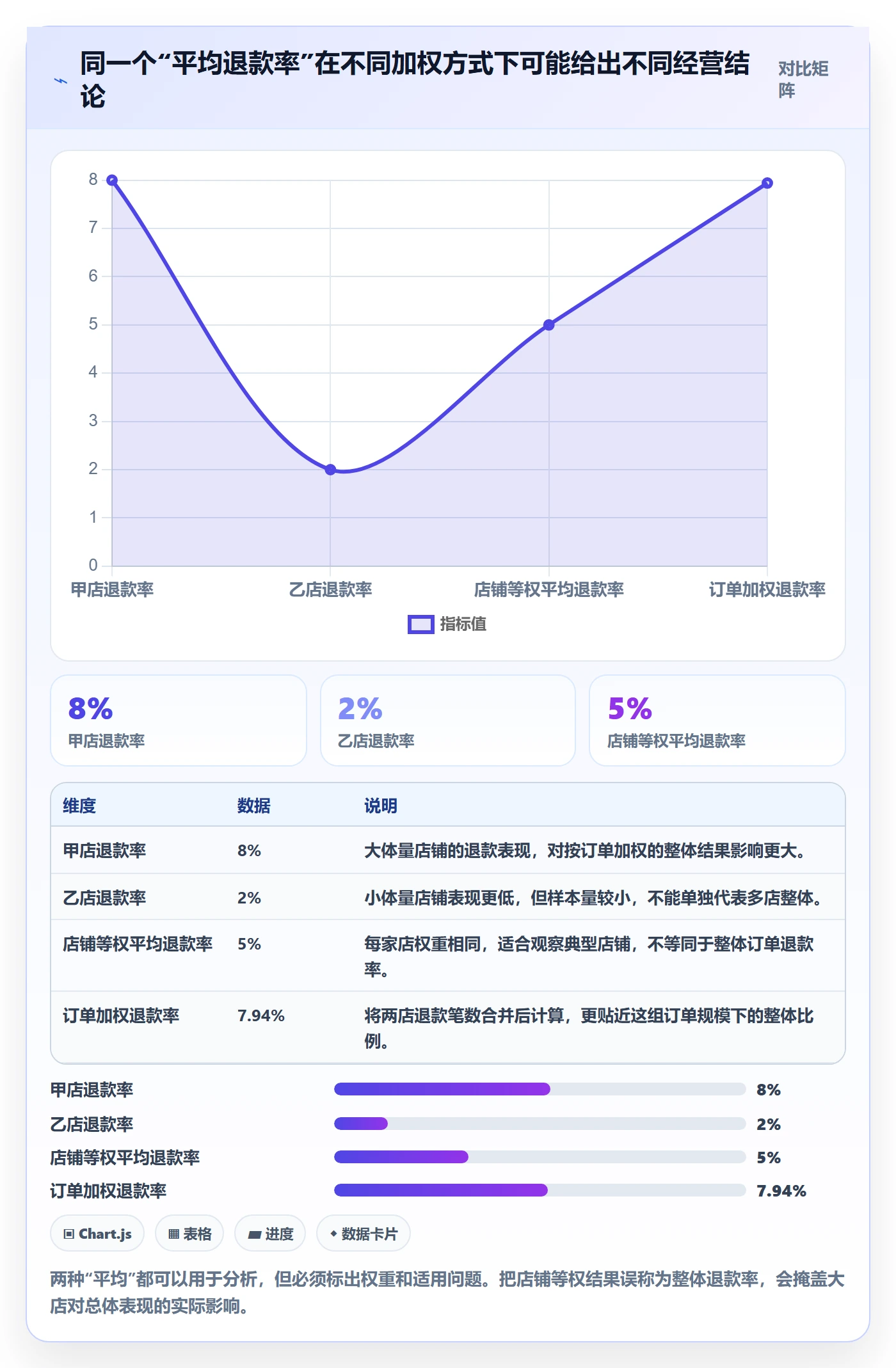 电商数据查询网站基础课：数据口径相关的多店经营一次讲透
