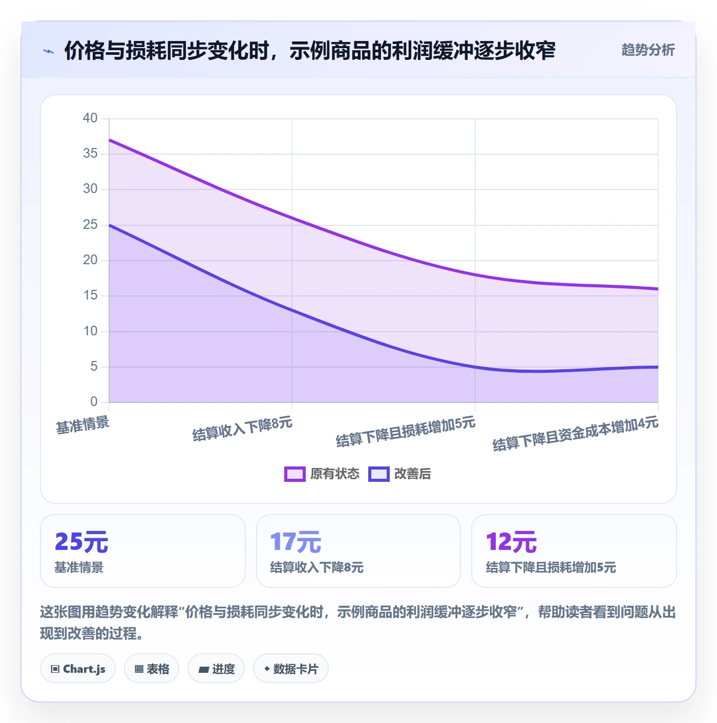 temu怎么选？全托管模式相关的趋势观察判断标准
