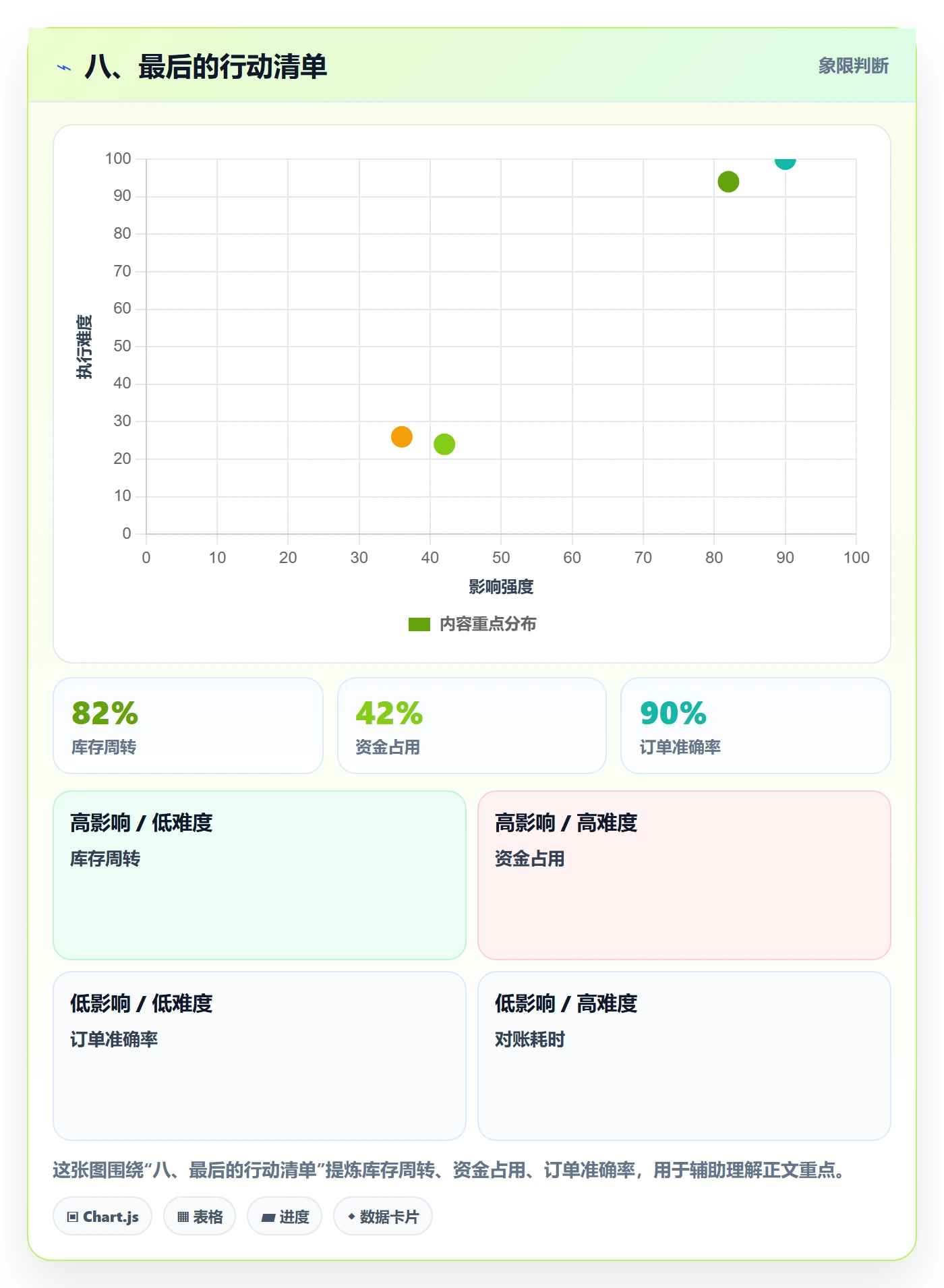 八、最后的行动清单
