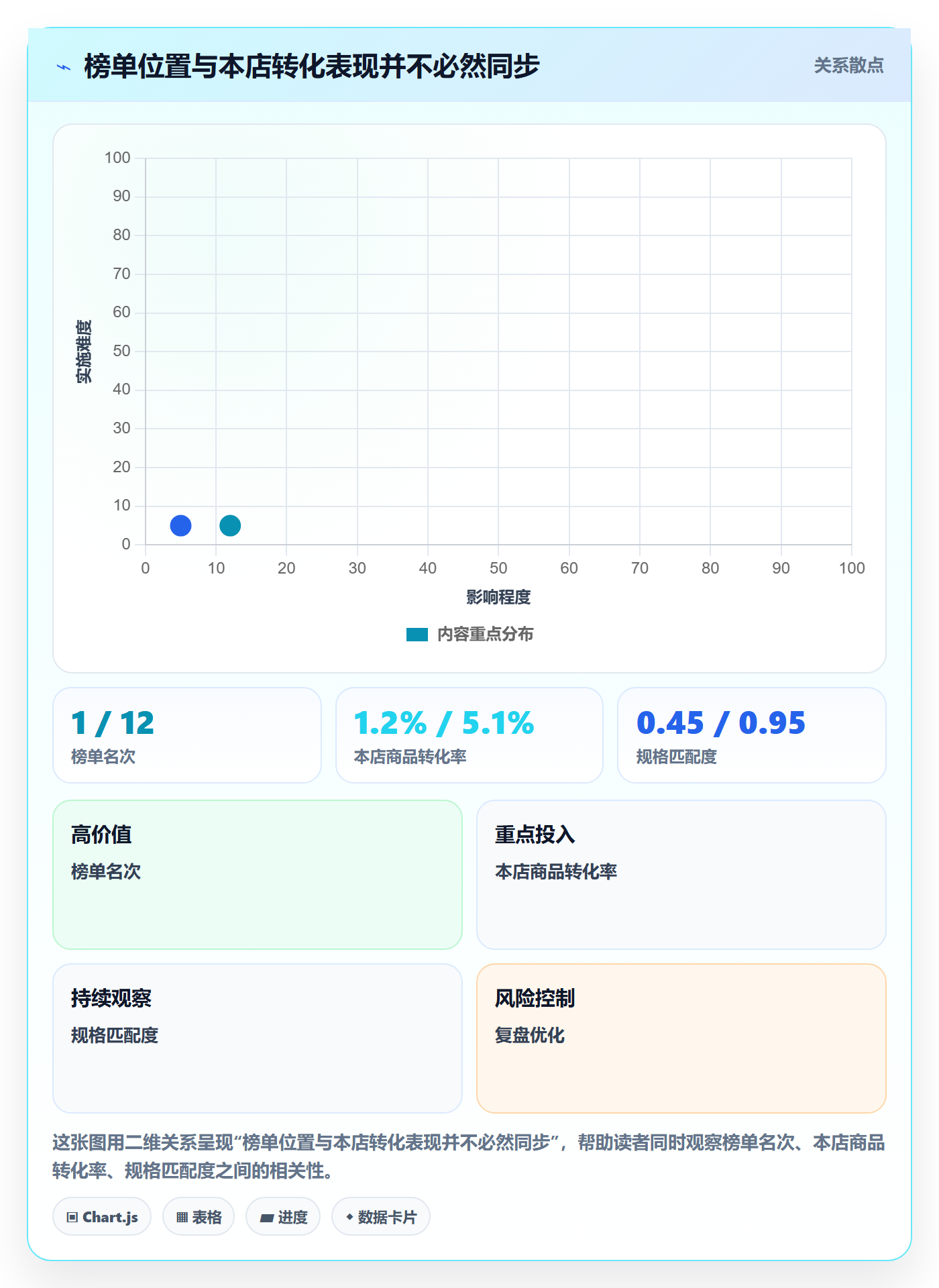 电商数据查询网站应用思路：围绕平台榜单拆解日常管理