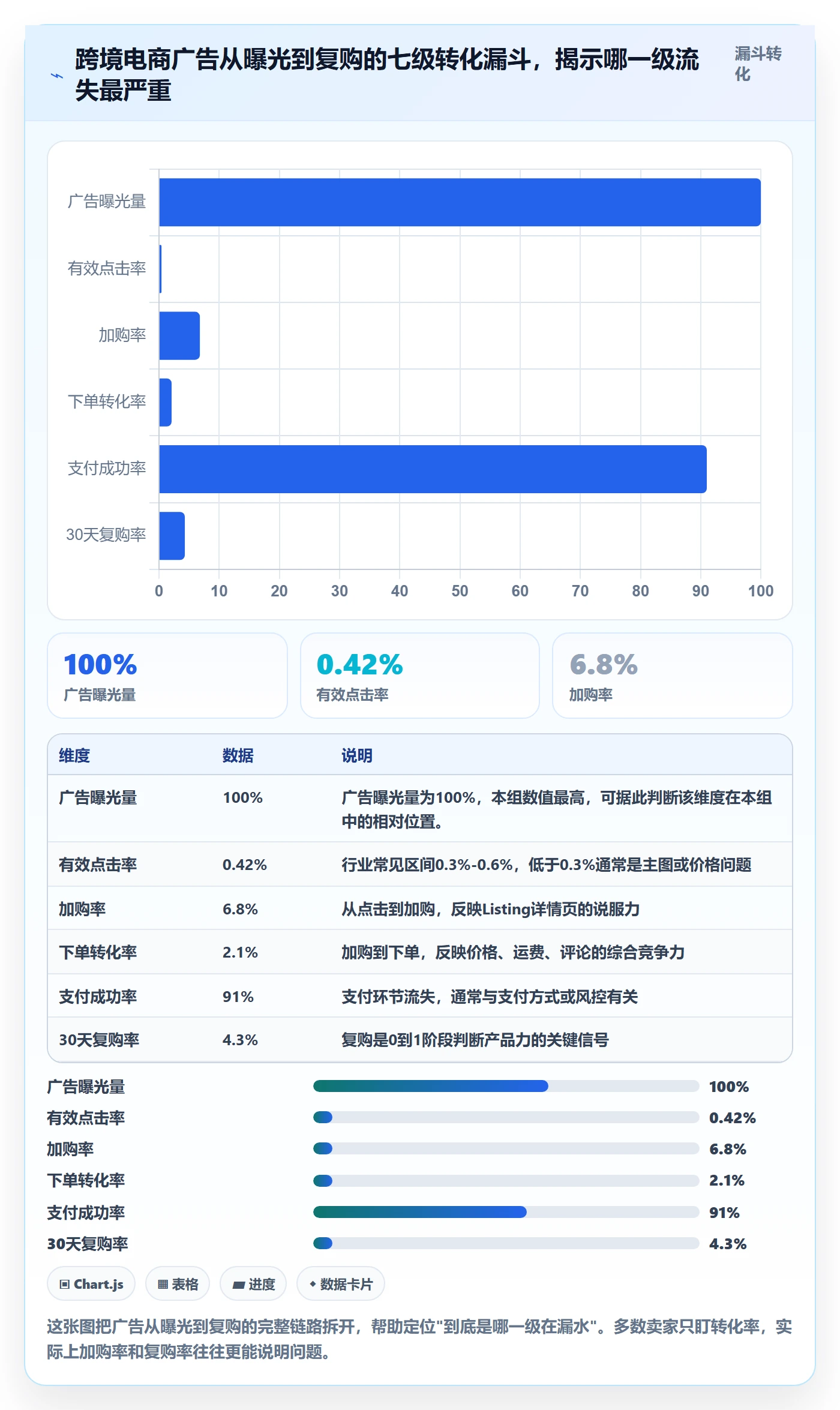 跨境电商运营从0到1:广告投放的落地案例与操作要点
