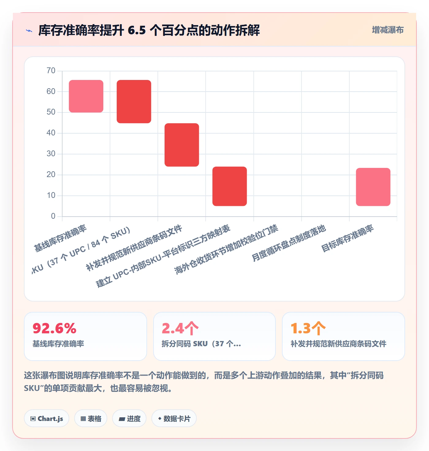 UPC码应用思路：围绕编码规范拆解海外仓管理
