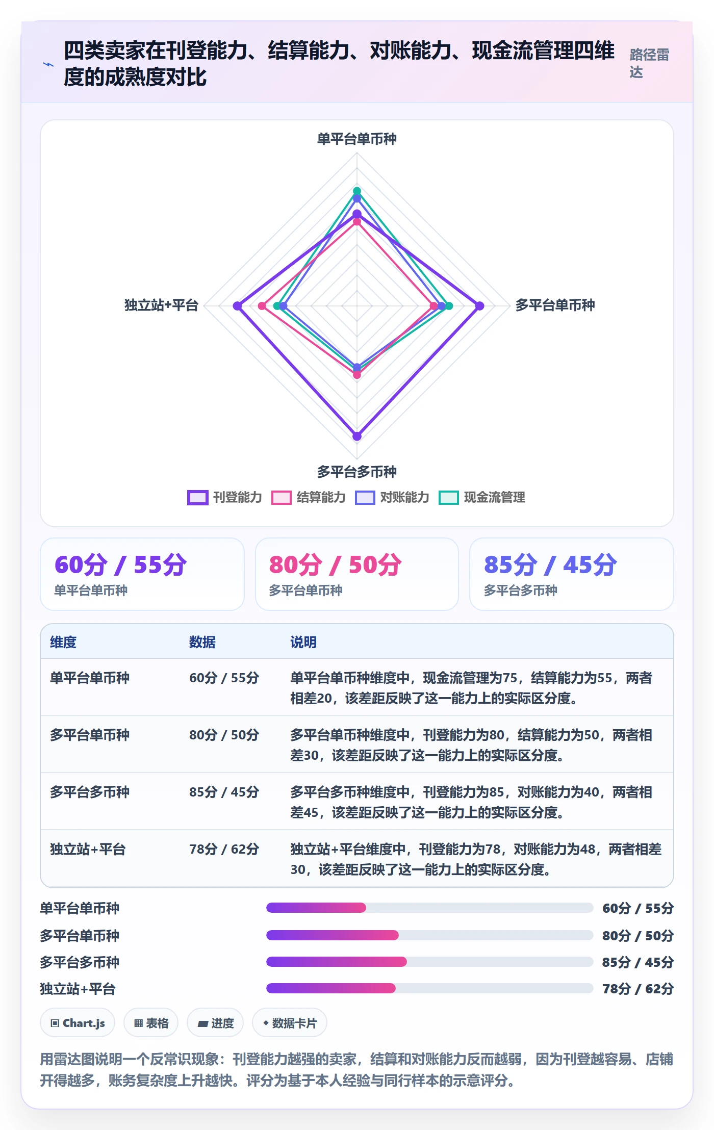 erp跨境电商工作指南：用支付结算解决多平台刊登问题