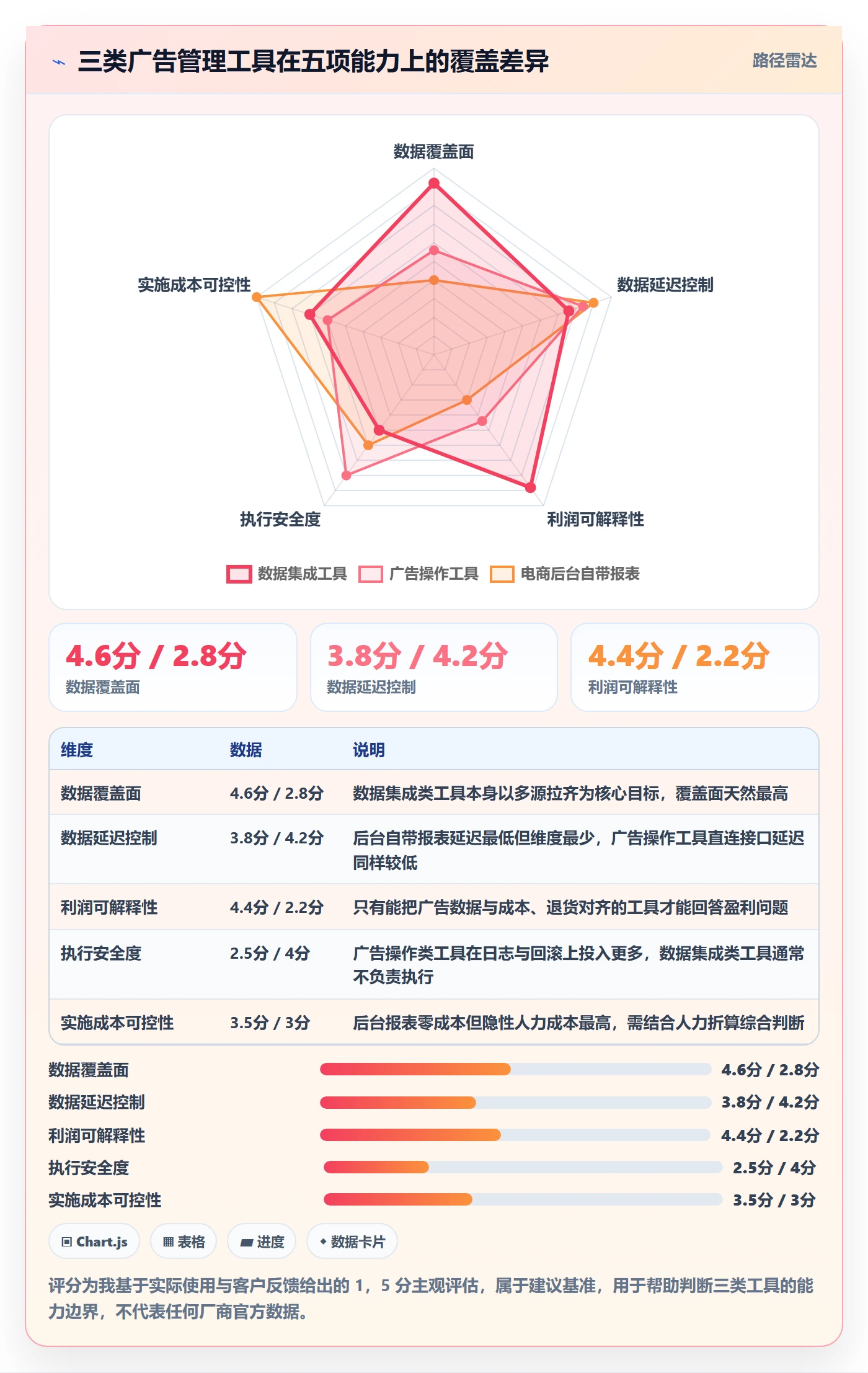 亚马逊软件落地清单：广告管理相关的中小商家事项