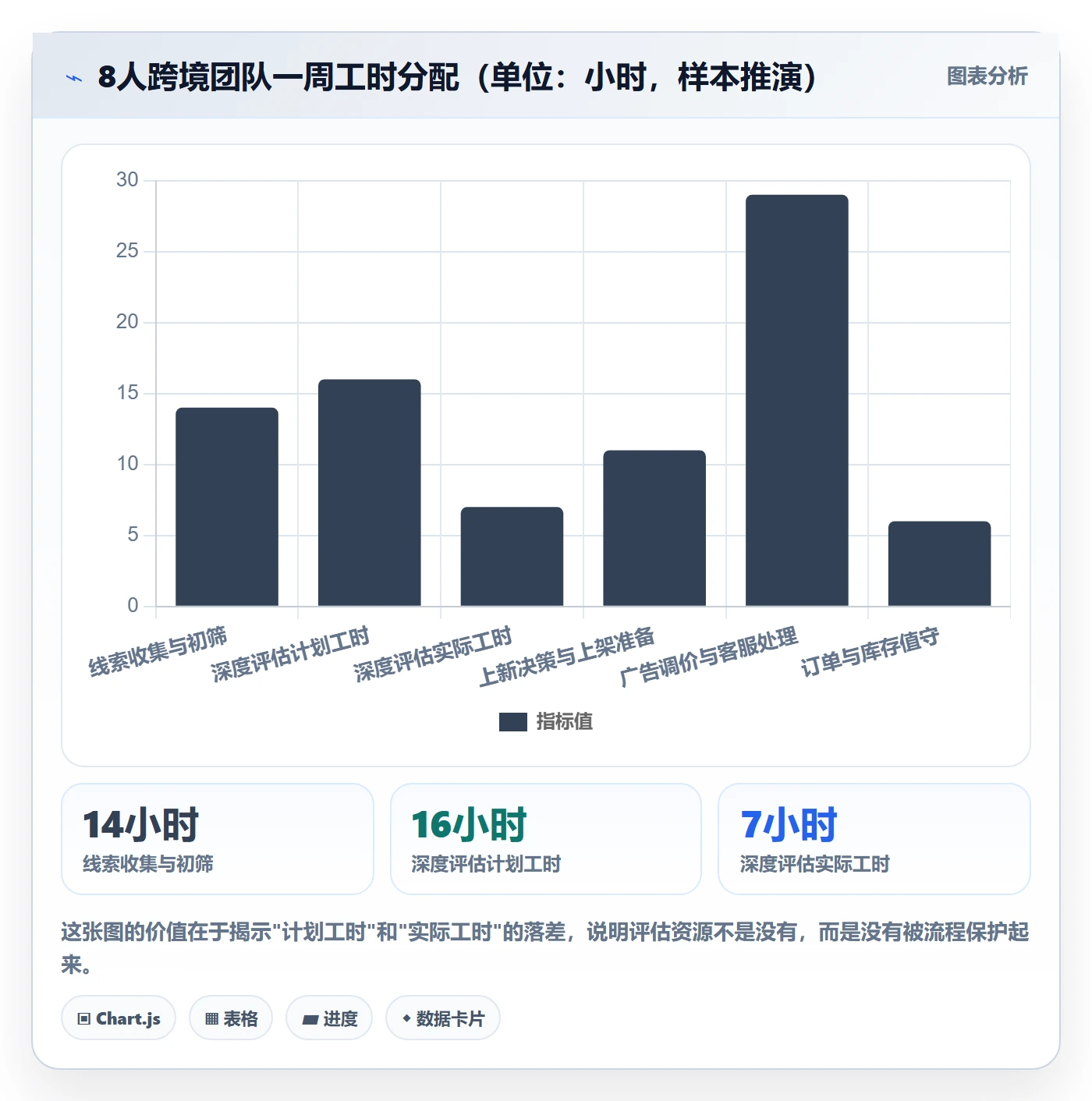 跨境电商运营检查方法：通过选品上新评估工具对比质量