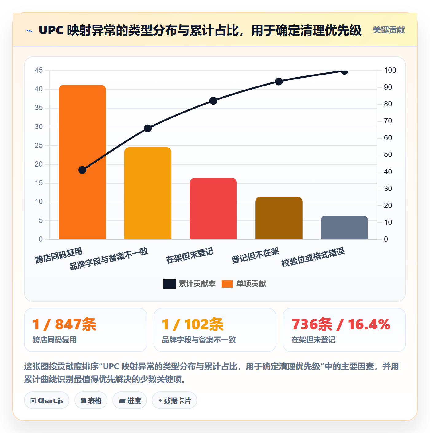 UPC码规划方法：合规风险与店群管理如何衔接