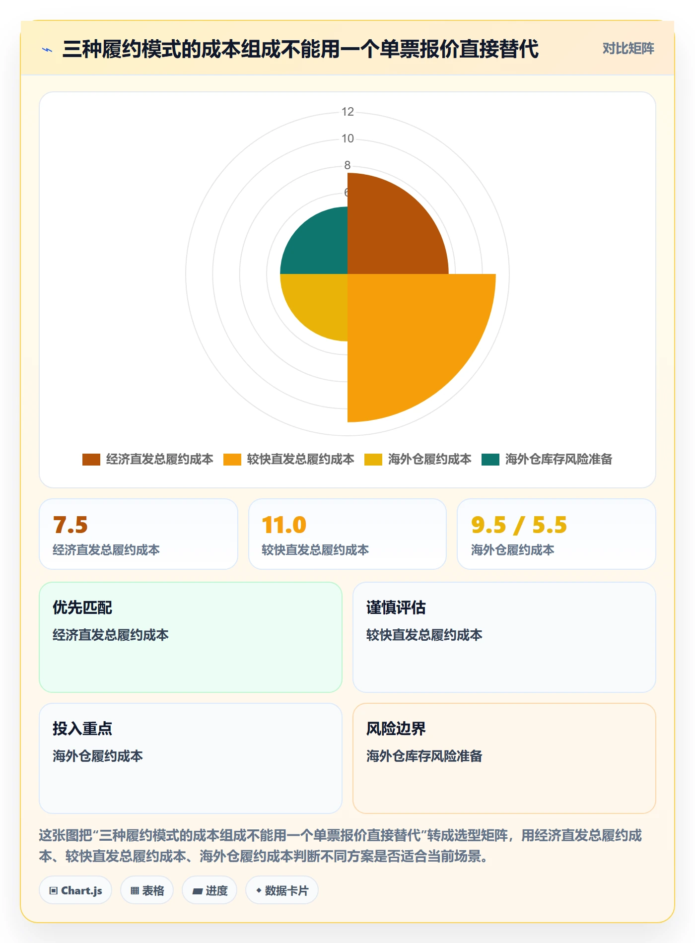 跨境电商基础课：跨境物流相关的物流方案一次讲透