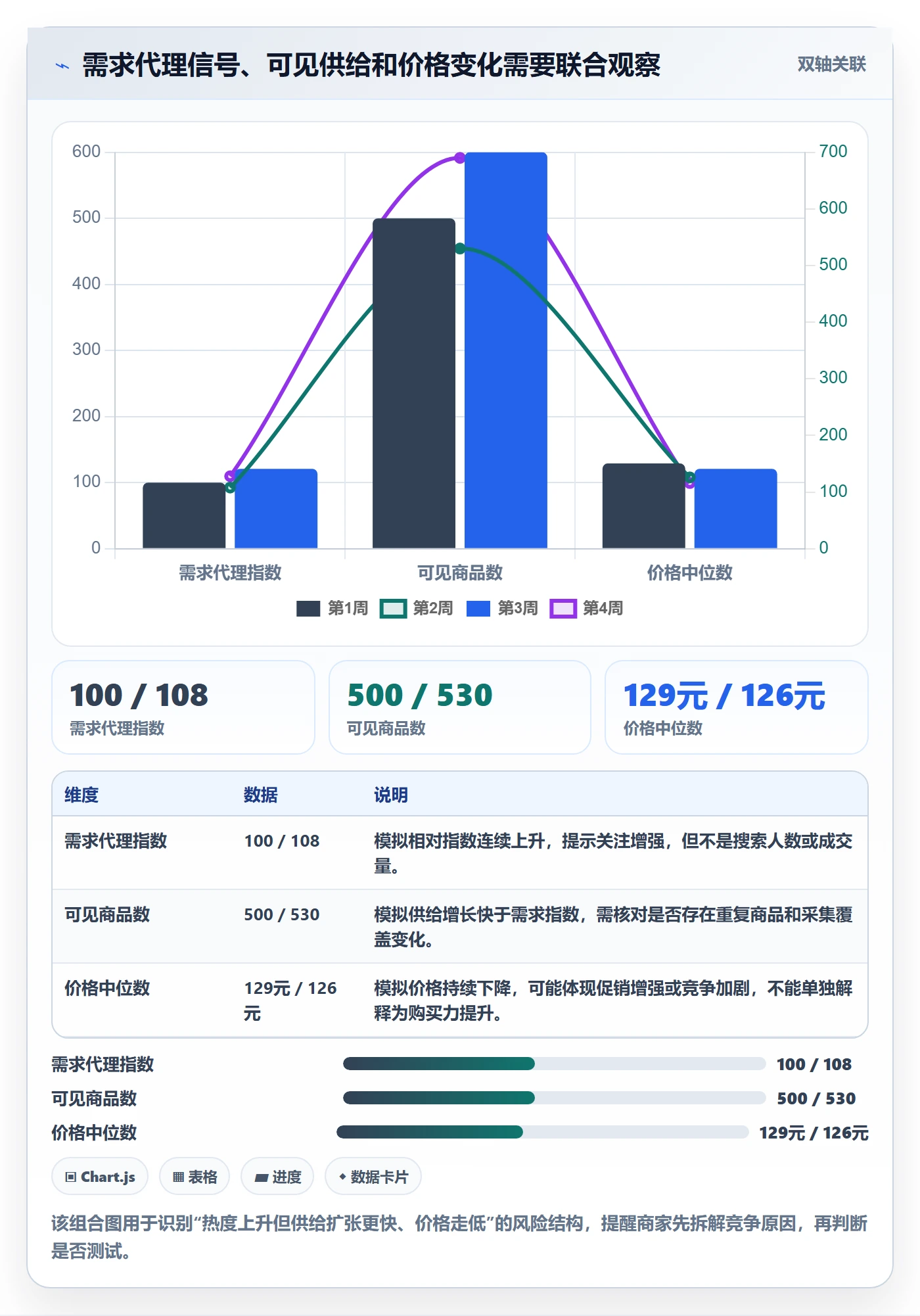 电商数据查询网站运营框架：把商品热度纳入中小商家