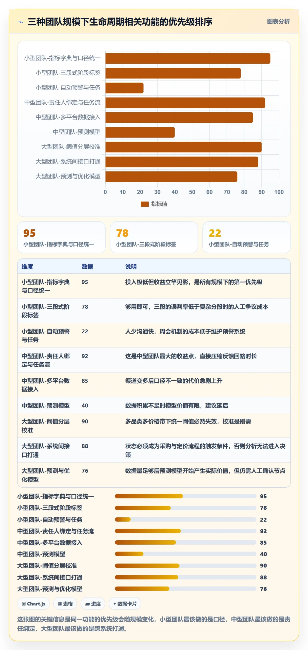 商品分析进阶课：围绕生命周期完善核心功能