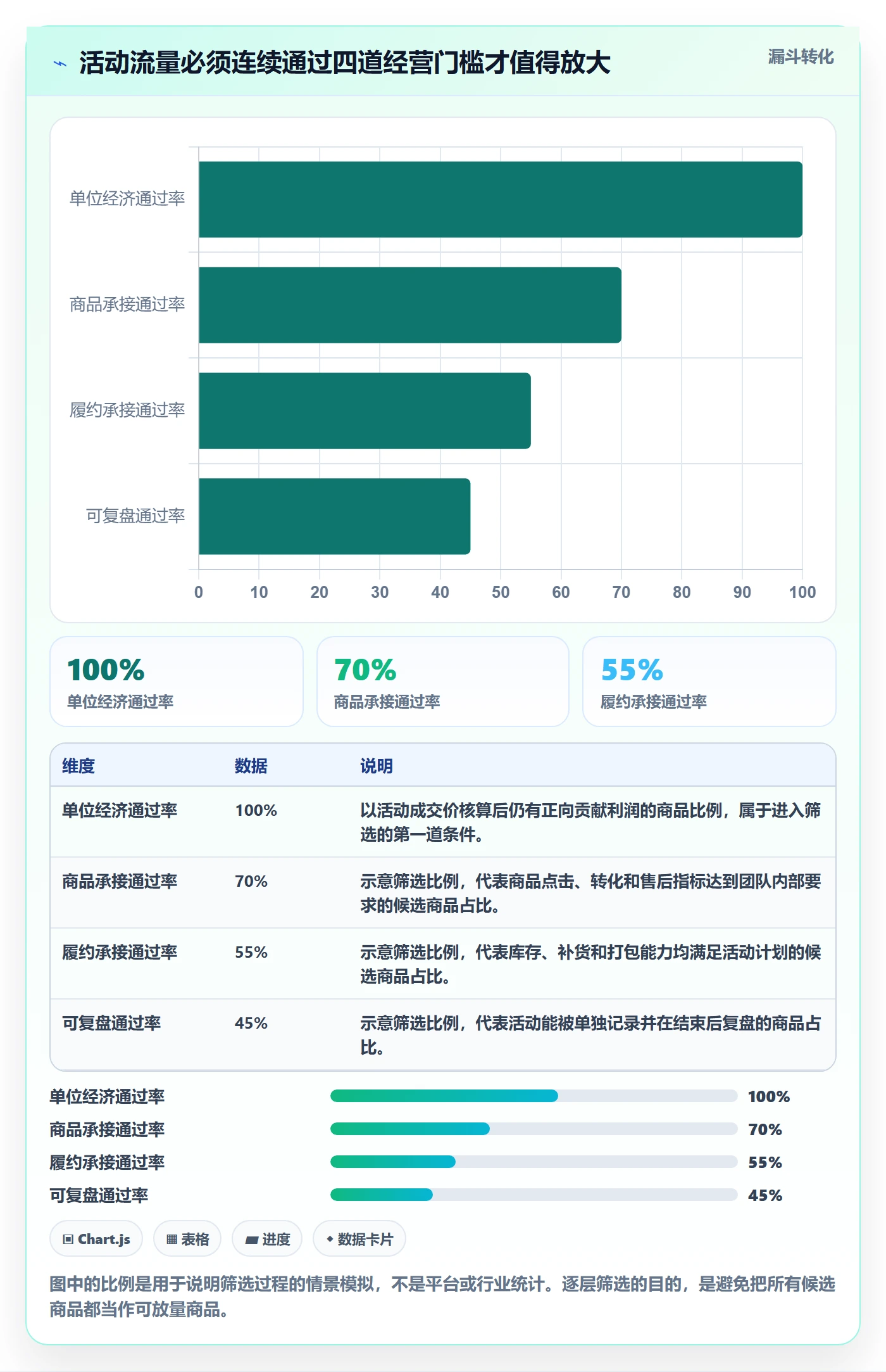 temu怎么选？活动流量相关的进阶玩法判断标准