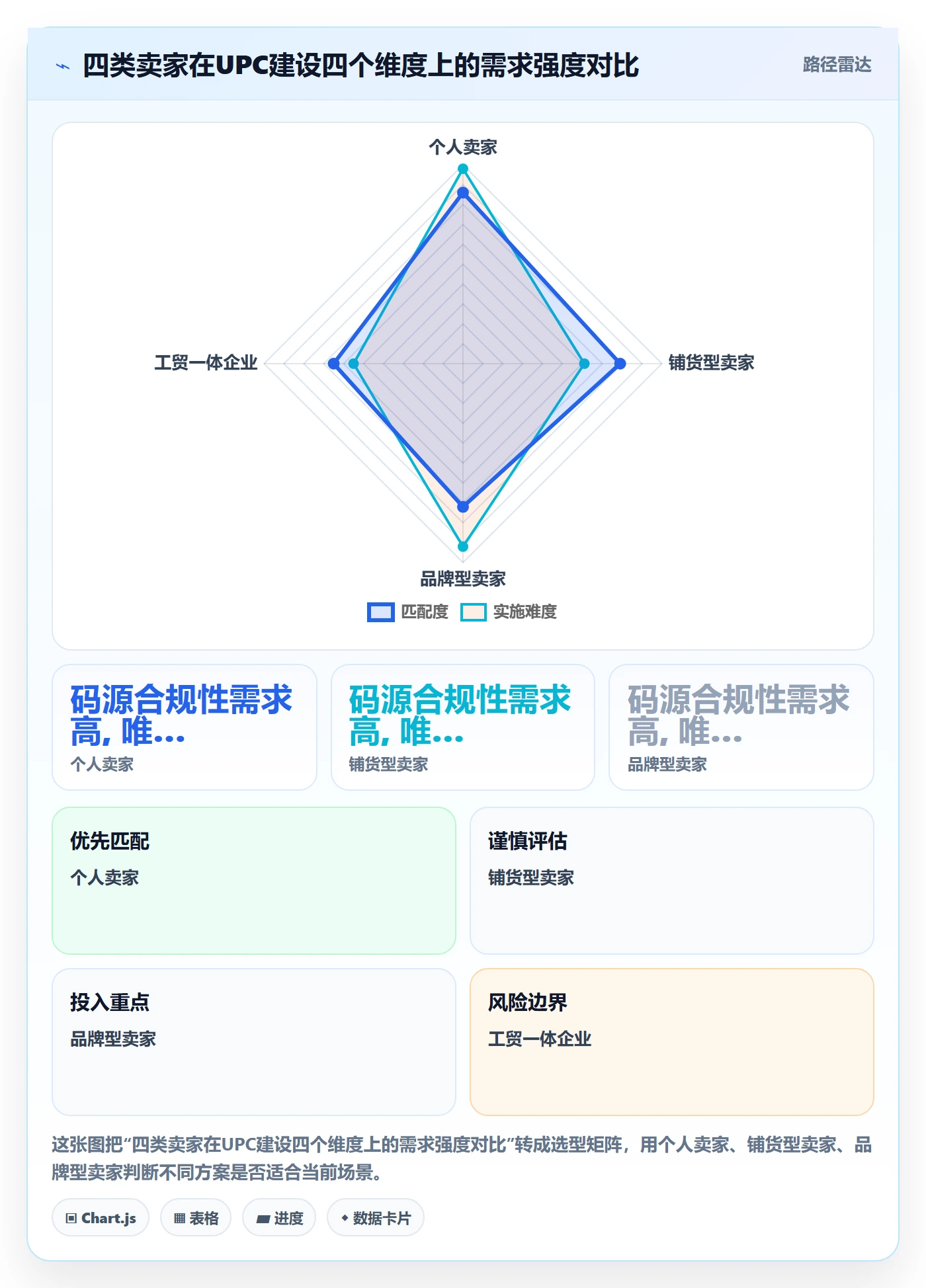 UPC码建设路线：从商品绑定到标准化管理分几步