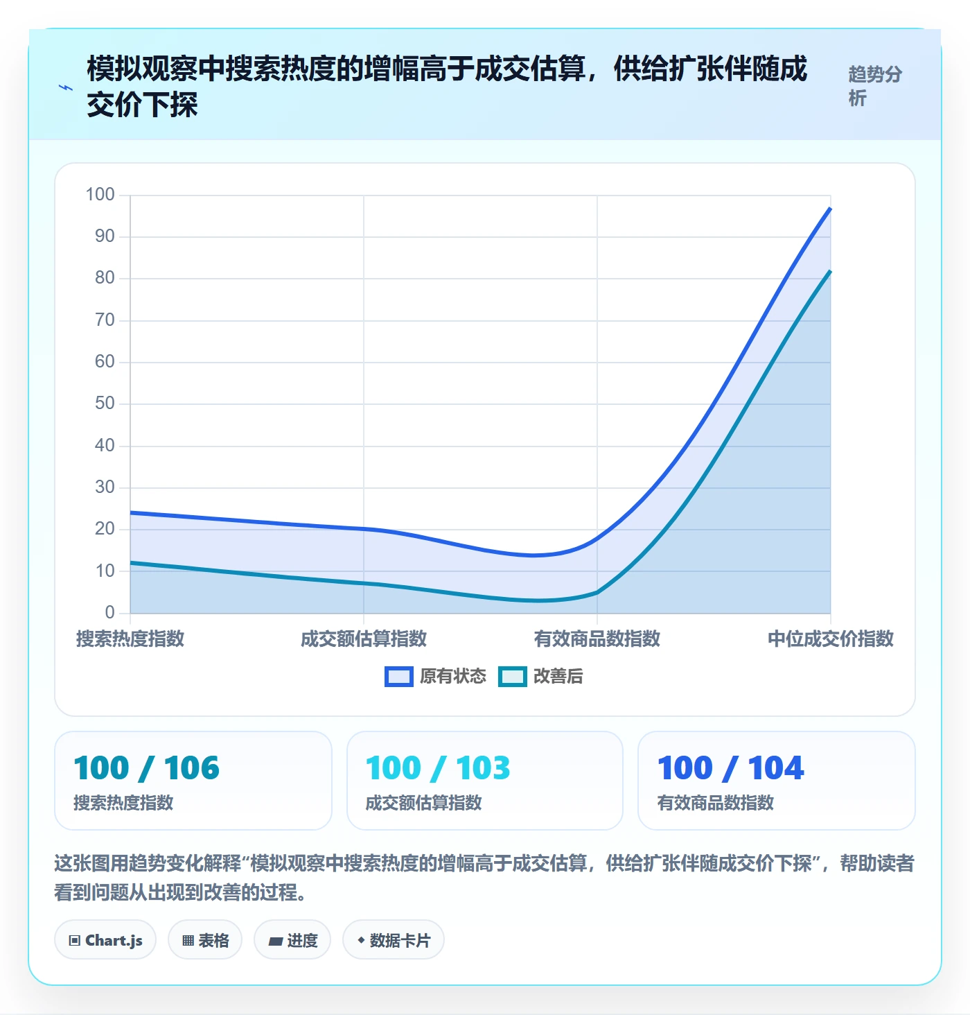 电商数据查询网站基础课：行业趋势相关的标准化管理一次讲透
