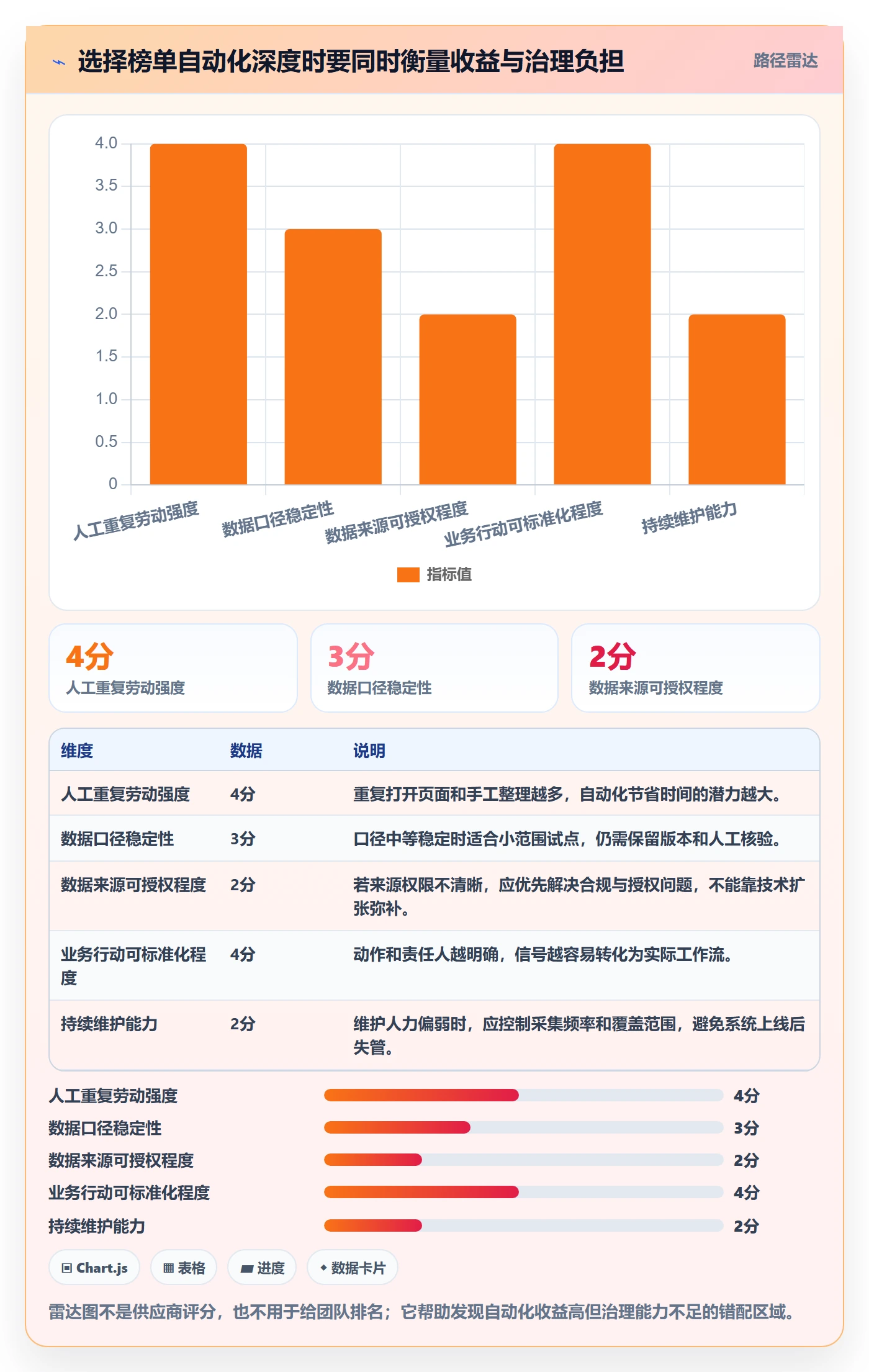 电商数据查询网站应用思路：围绕平台榜单拆解自动化方案