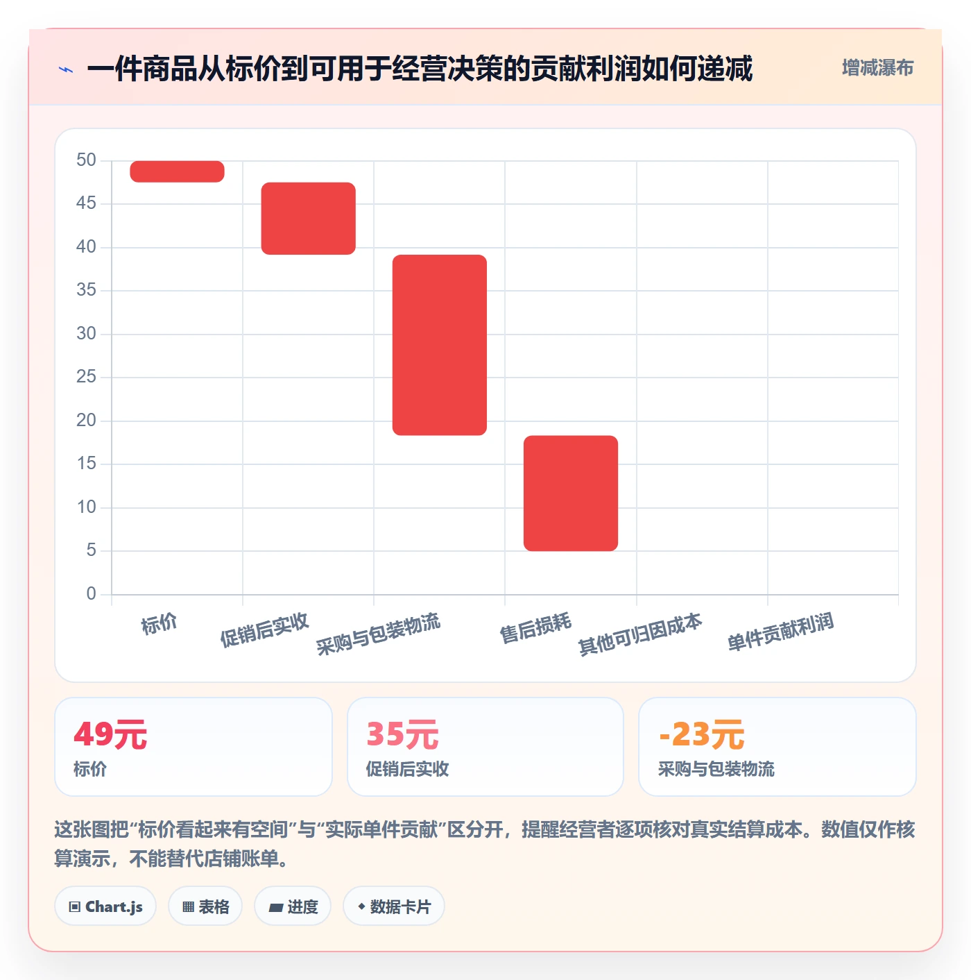 temu业务拆解：选品定价为什么影响多店经营