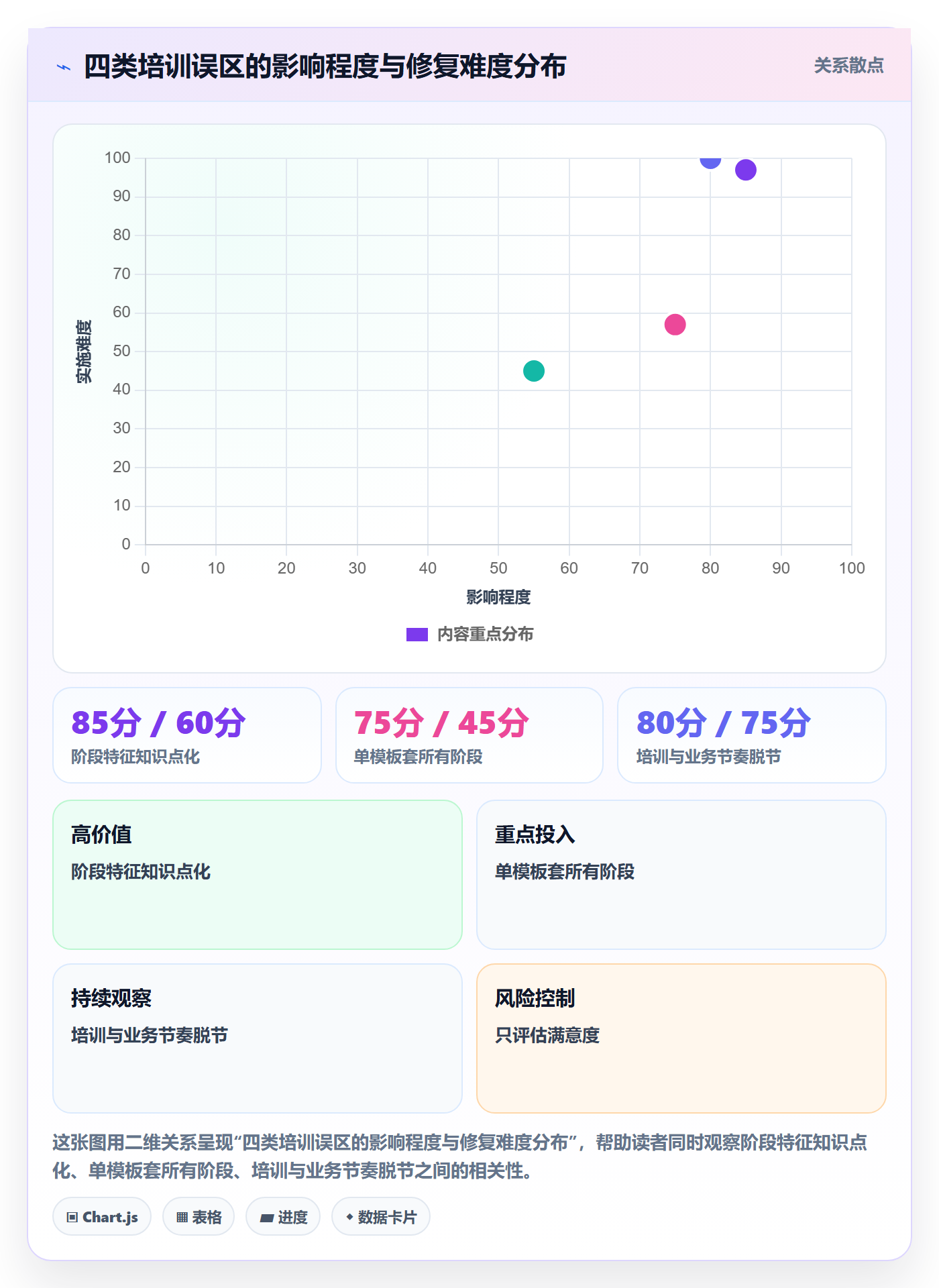 商品分析避坑指南：生命周期环节的团队培训要注意什么