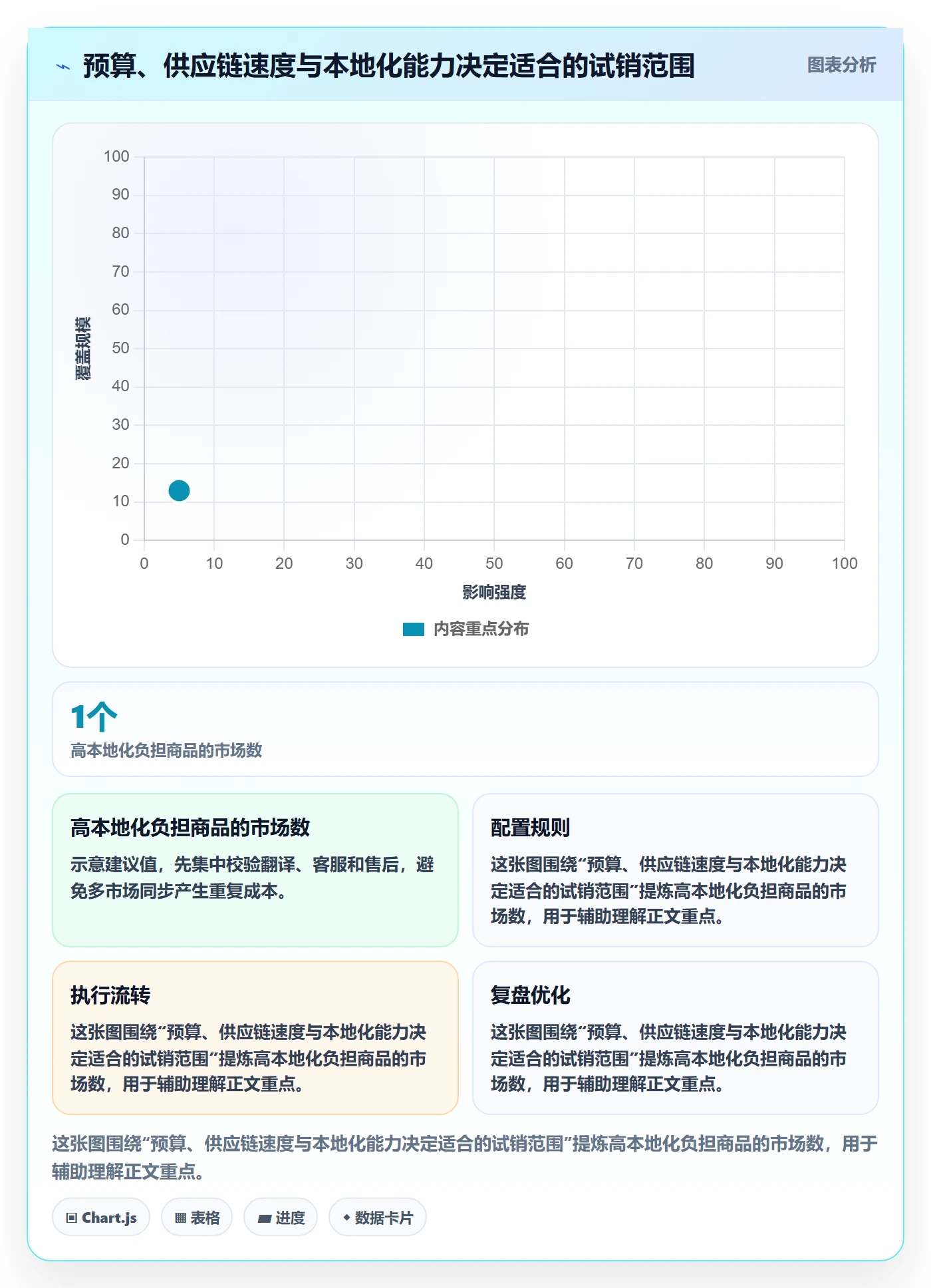 跨境电商业务拆解：市场选择为什么影响入门指南