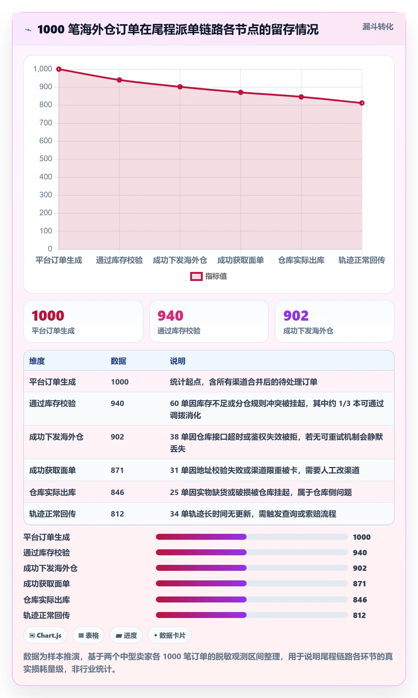 erp跨境电商怎么用？物流对接场景下的海外仓管理拆解