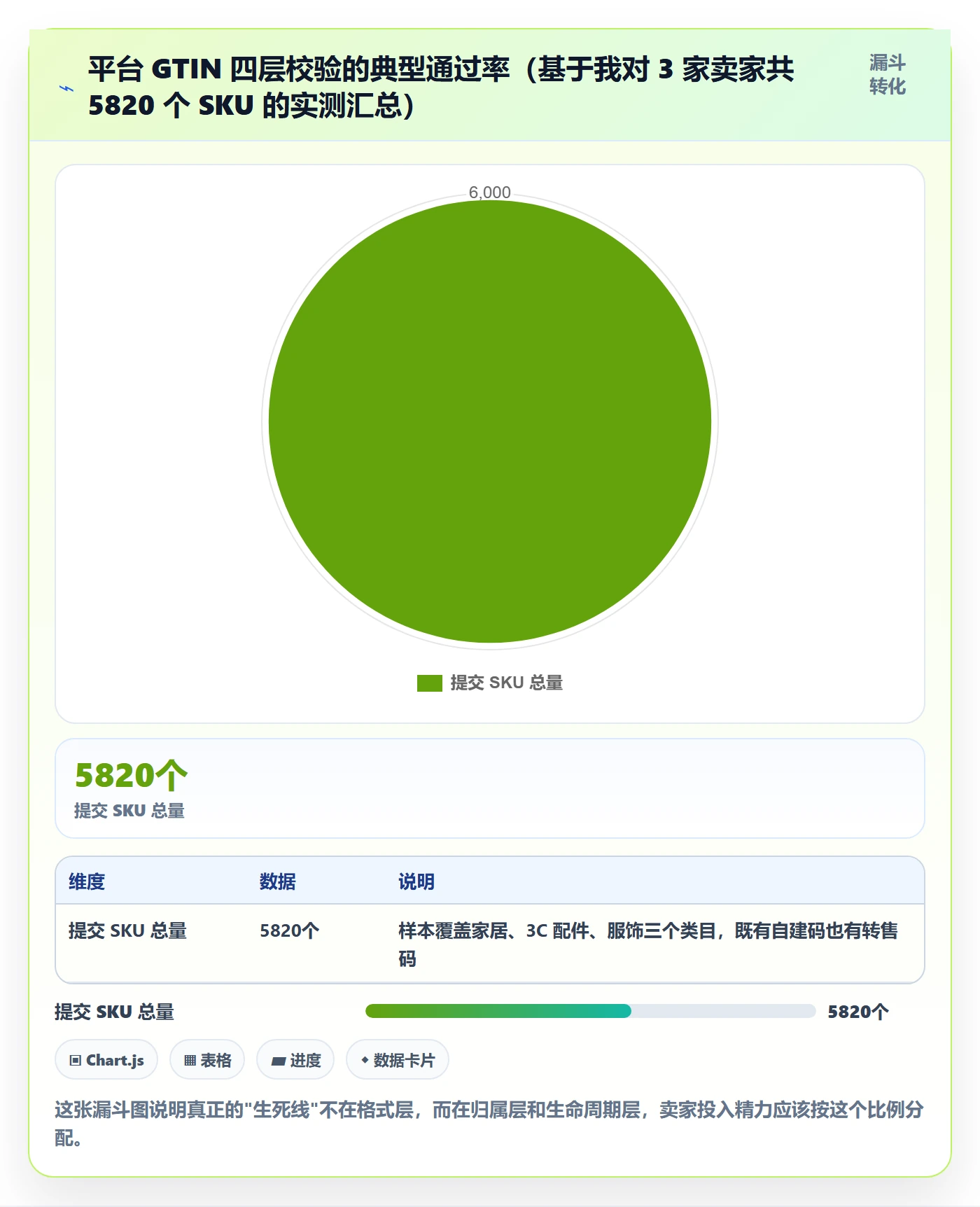 UPC码能力清单：平台规则需要覆盖哪些GS1注册事项