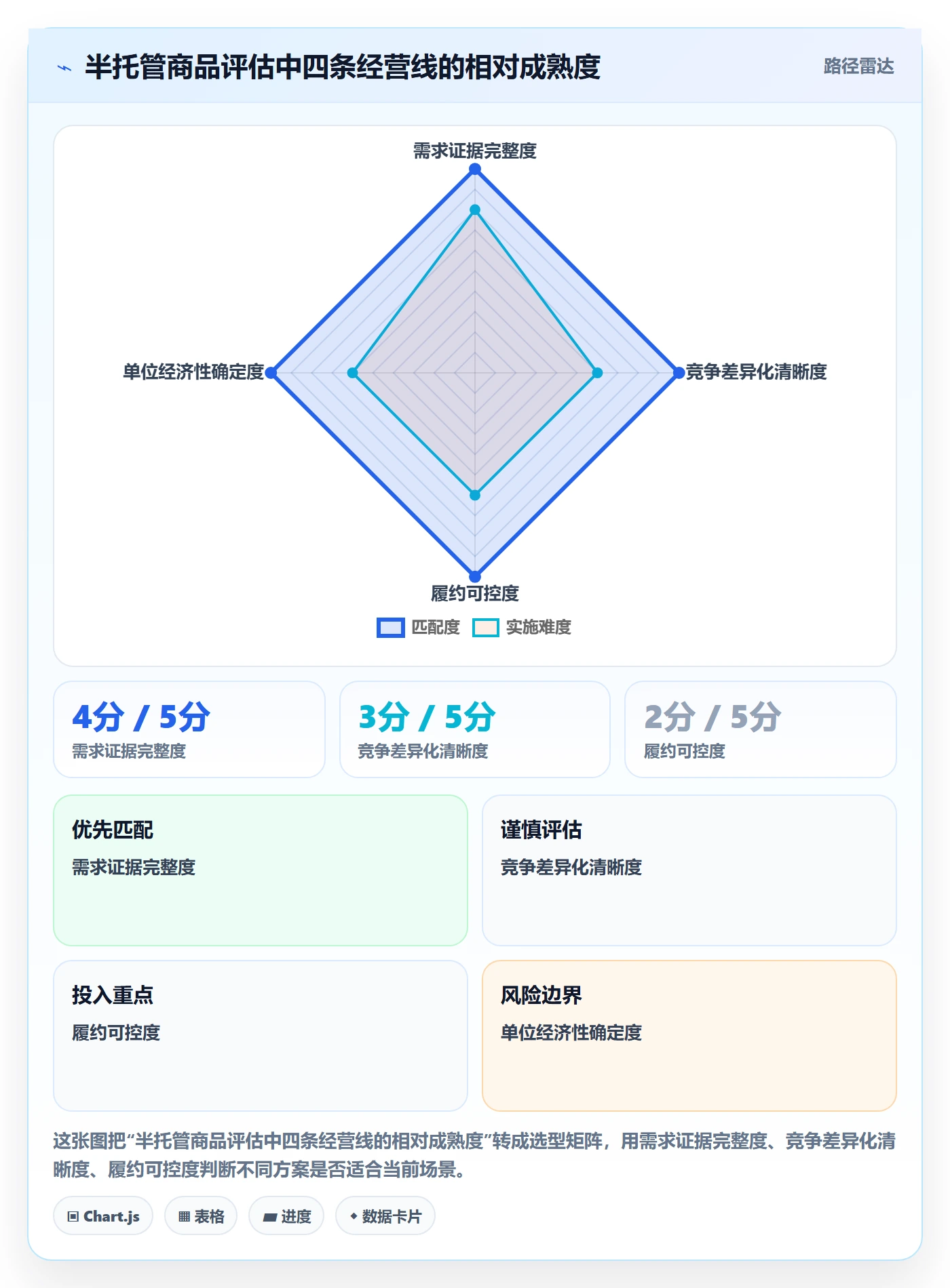 temu升级方案：用市场调研改善半托管模式