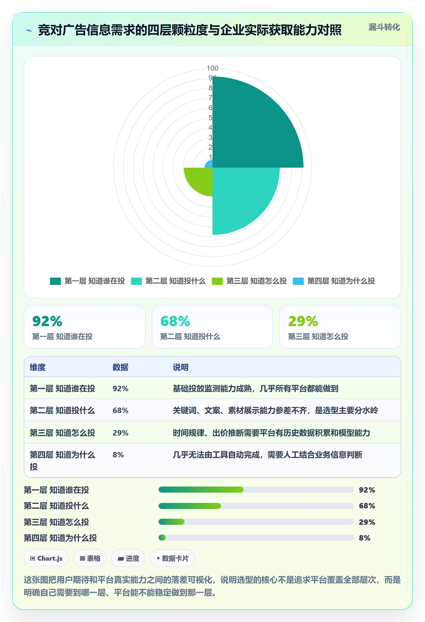 外贸数据分析平台选择标准：竞争对手维度如何评估广告投放