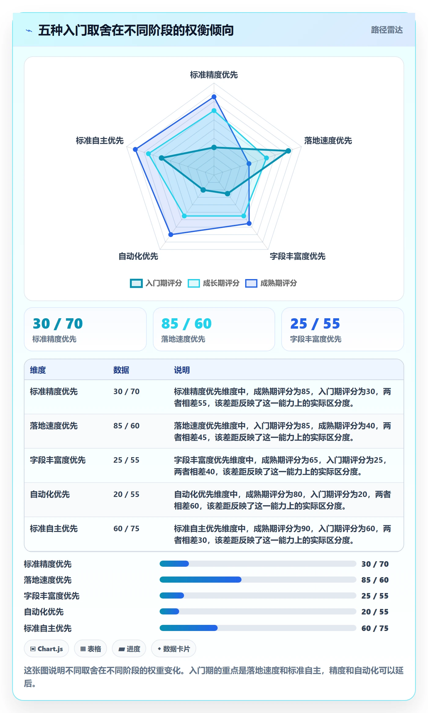 外贸数据分析平台执行标准：客户画像环节如何体现入门指南