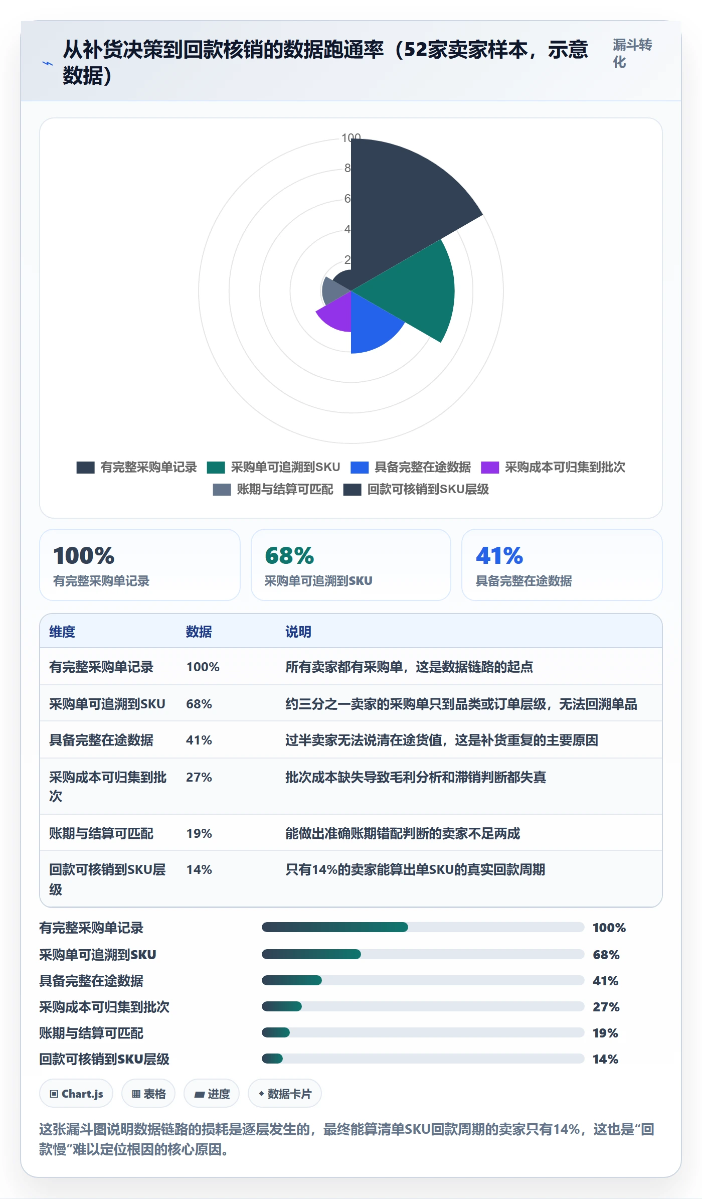 erp跨境电商业务拆解：采购补货为什么影响回款管理